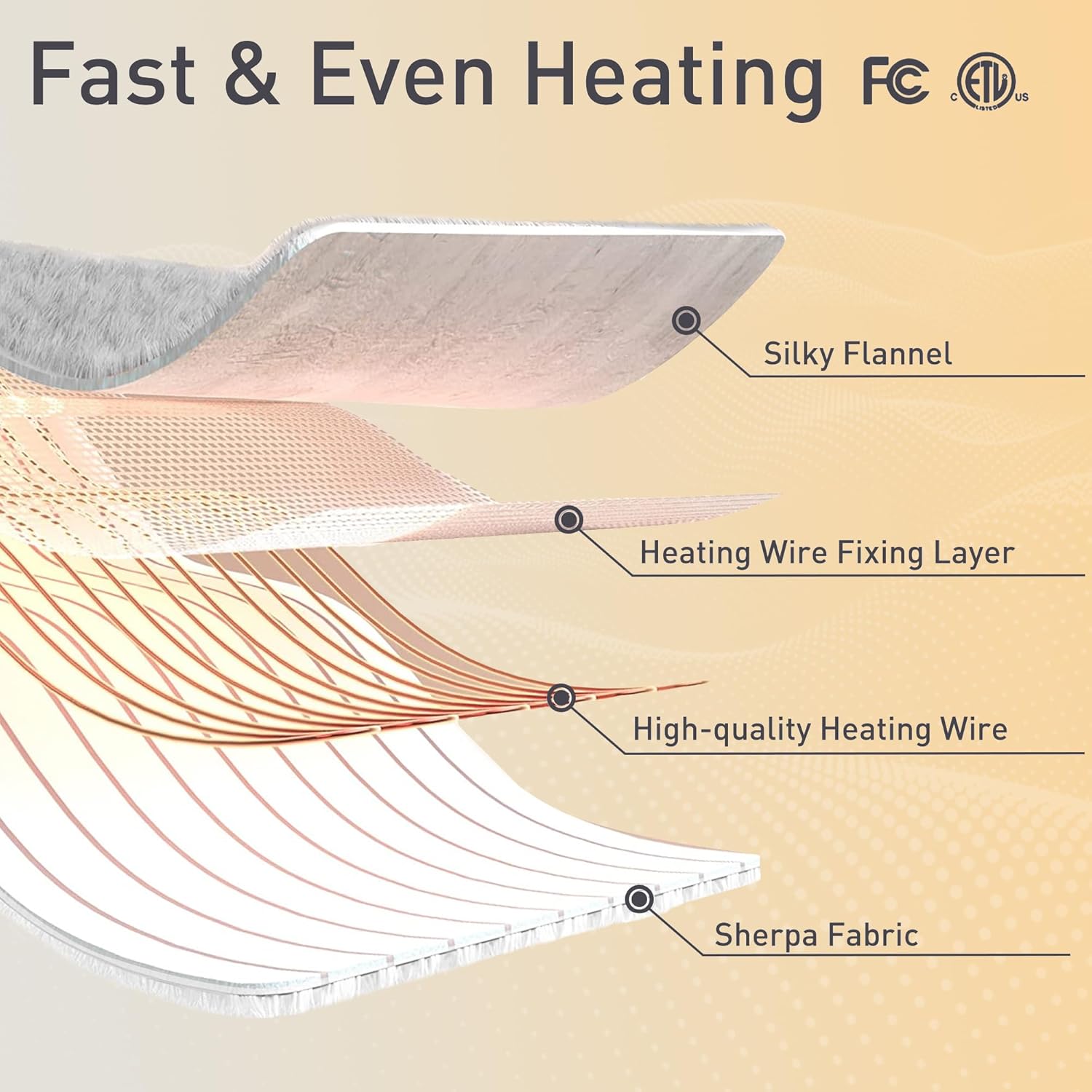 Manta térmica eléctrica tamaño individual, manta de calentamiento rápido con 5 niveles de calefacción y 10 horas de apagado automático, manta