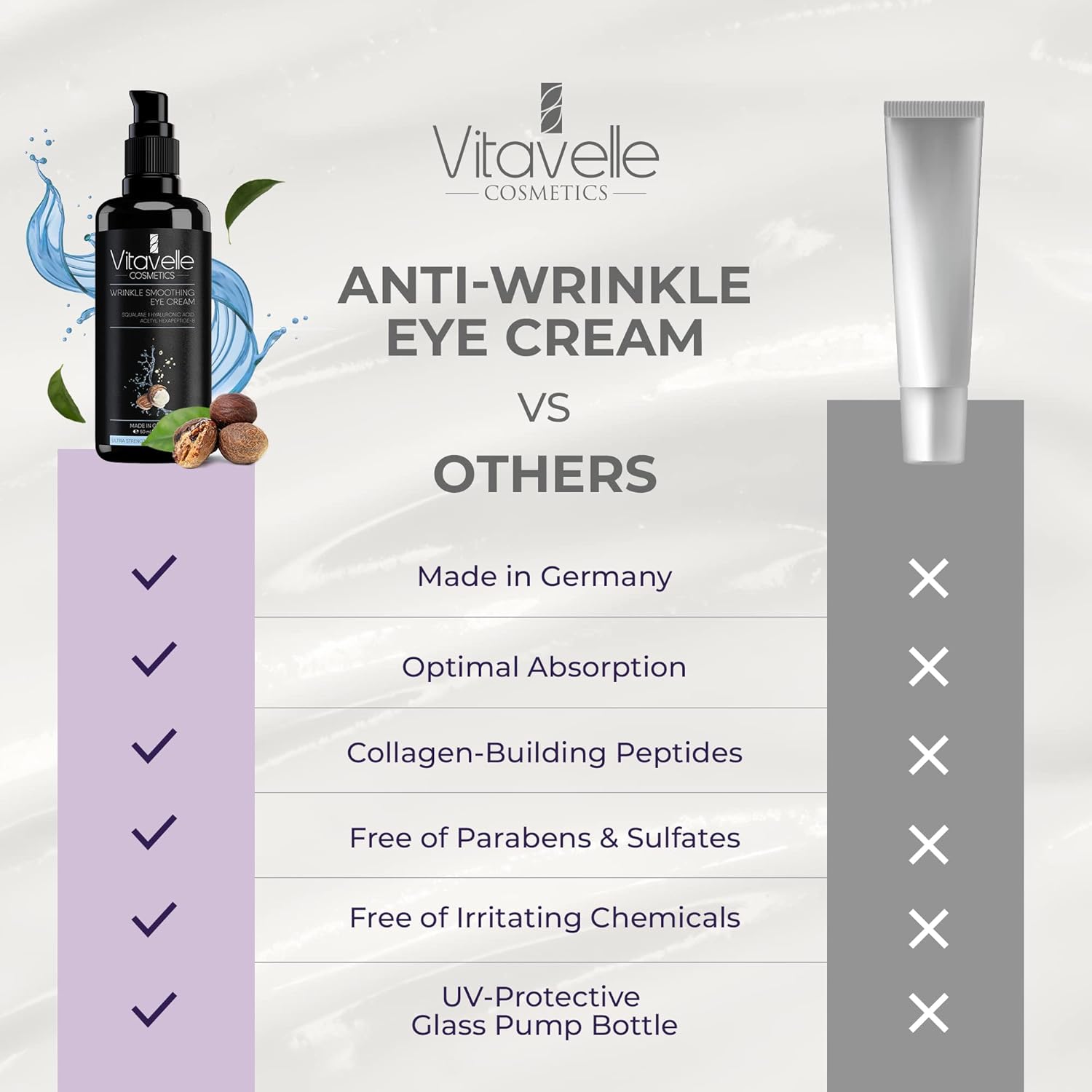 Crema de ojos para arrugas  Crema de ojos para ojeras, hinchazón y arrugas, mejor crema debajo de los ojos para arrugas y reparación de arrugas