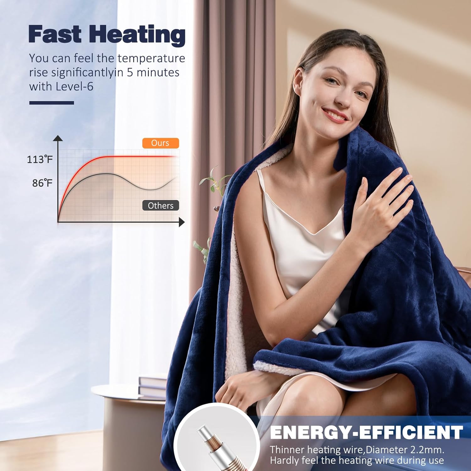 Yokimisu Manta eléctrica tamaño individual, manta térmica de franela y sherpa de 62 x 84 pulgadas, certificación ETL con 6 ajustes de calor, 10