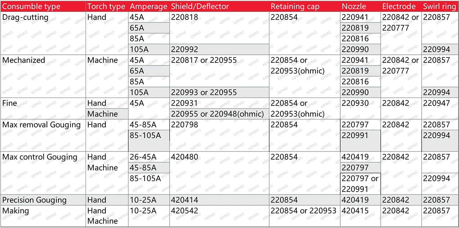 KEMAO 10 unids 220818 cortador de plasma escudo apto para 45XP6585105 mano de arrastre de corte de la antorcha consumible