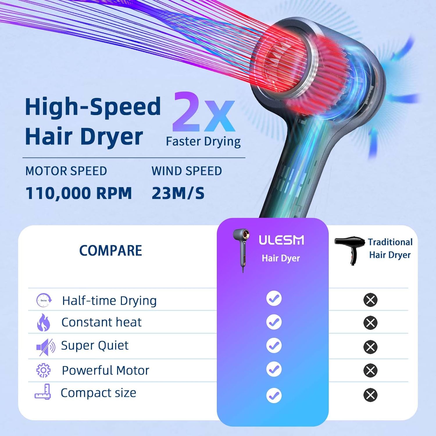 Secador de pelo iónico, secador de pelo profesional con motor sin escobillas de alta velocidad de 110,000 rpm, para secado rápido, secador de pelo