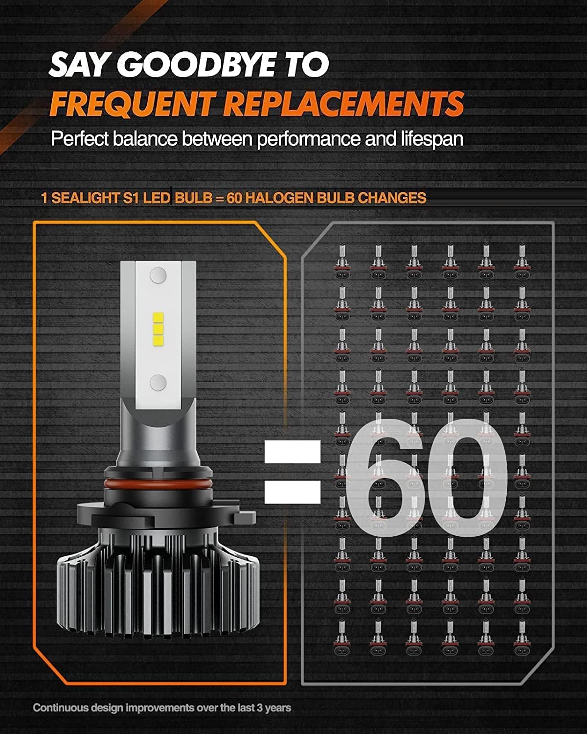 SEALIGHT Combo de bombillas 9005HB3 9006HB4, haz doble superbrillante, Plug and Play, luz sin ventilador, sin polaridad, bombillas antiniebla, luces