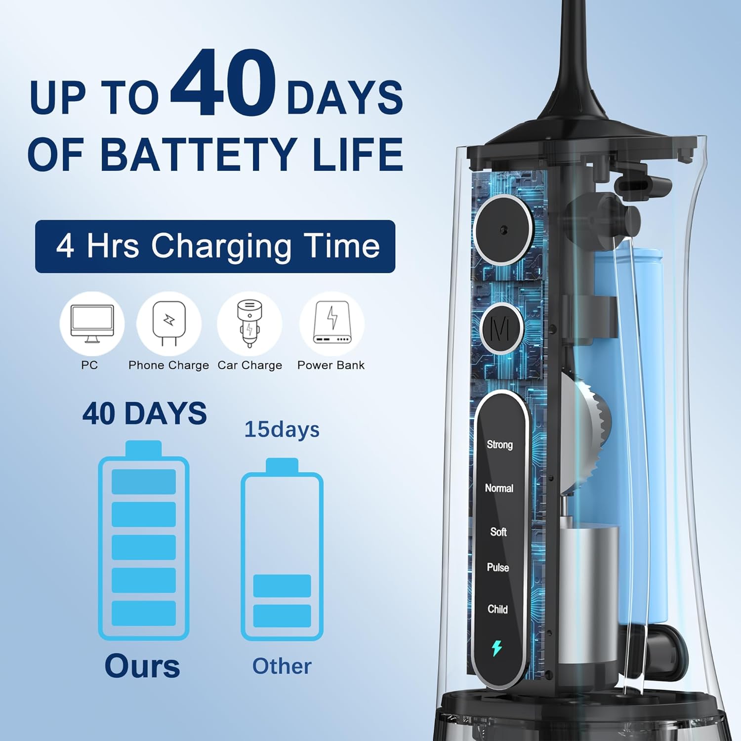 Irrigador dental de agua inalámbrico MOCEL 5 modos de irrigador oral 300ML portátil y USB C cable recargable IPX7 impermeable hilo dental limpiador