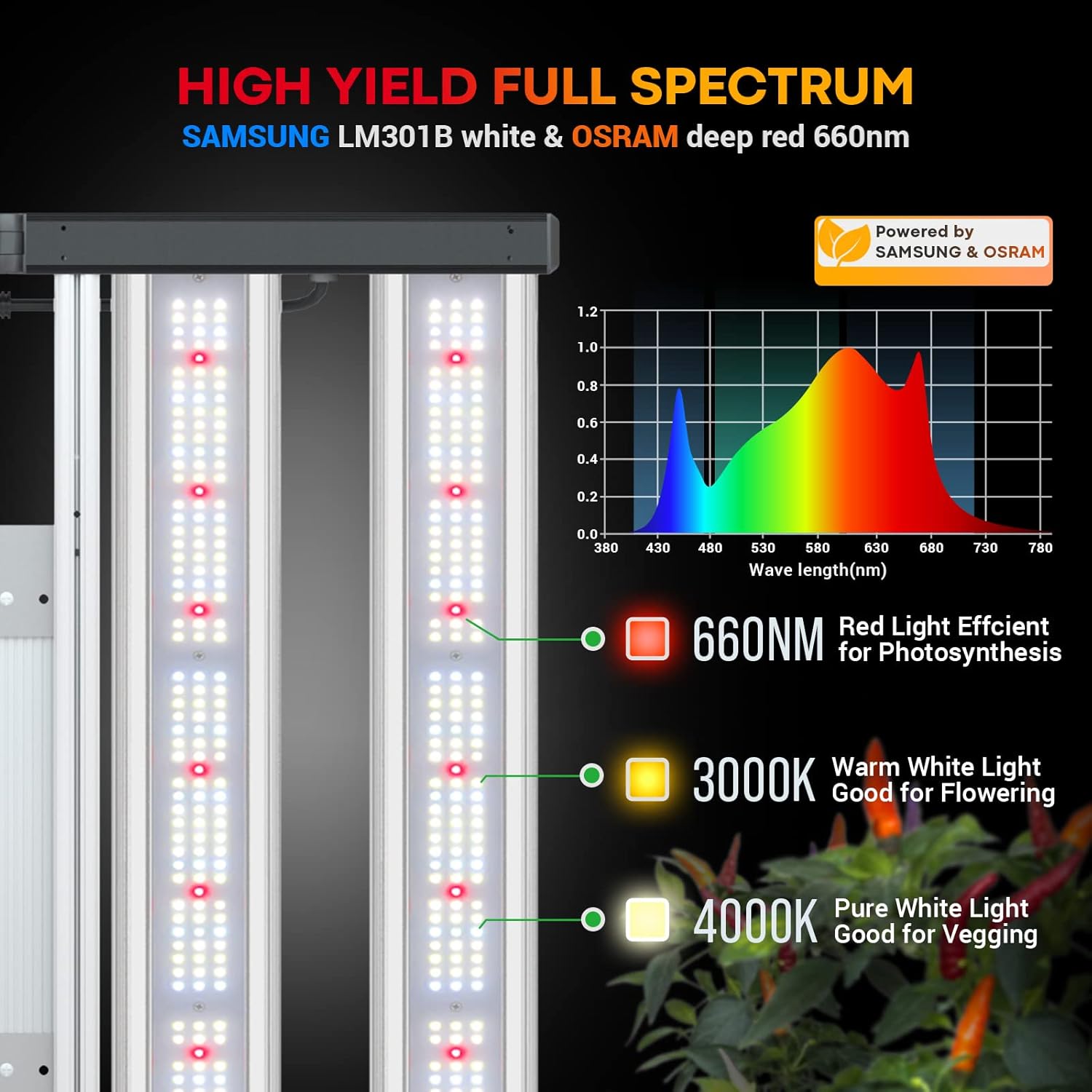 HYPHOTONFLUX HPF3000 – Luces LED de cultivo de 3 x 3 pies con diodos Samsung LM301B y OSRAM, 320 W de espectro completo para cultivo de plantas,
