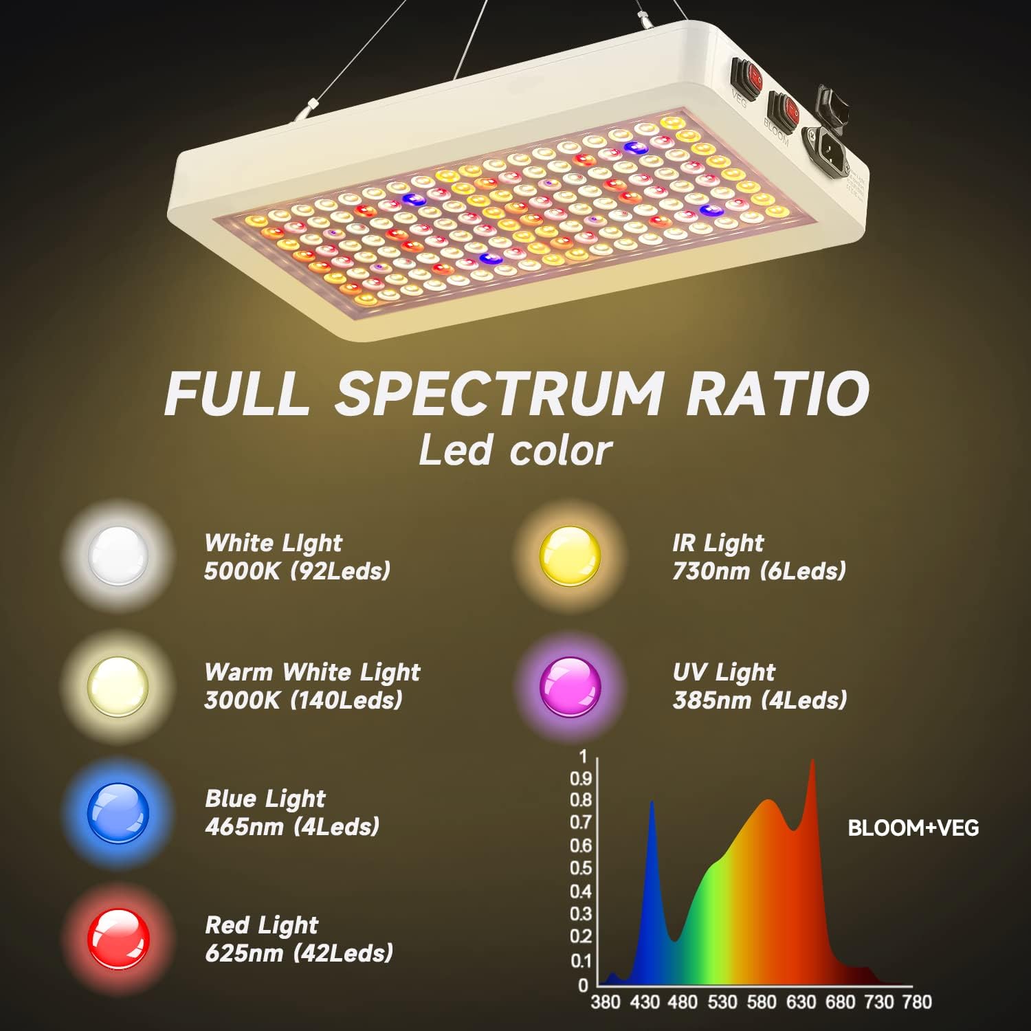 Luces LED de crecimiento mejoradas de 2000 W con interruptor doble, luz de plantas de espectro completo de doble chip, luz de cultivo de plantas