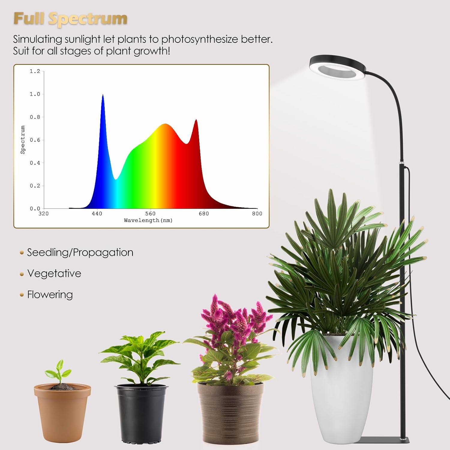 Luces de cultivo para plantas de interior, lámpara de pie LED de espectro completo de 20 W con soporte de altura y ángulo ajustables, luz negra para