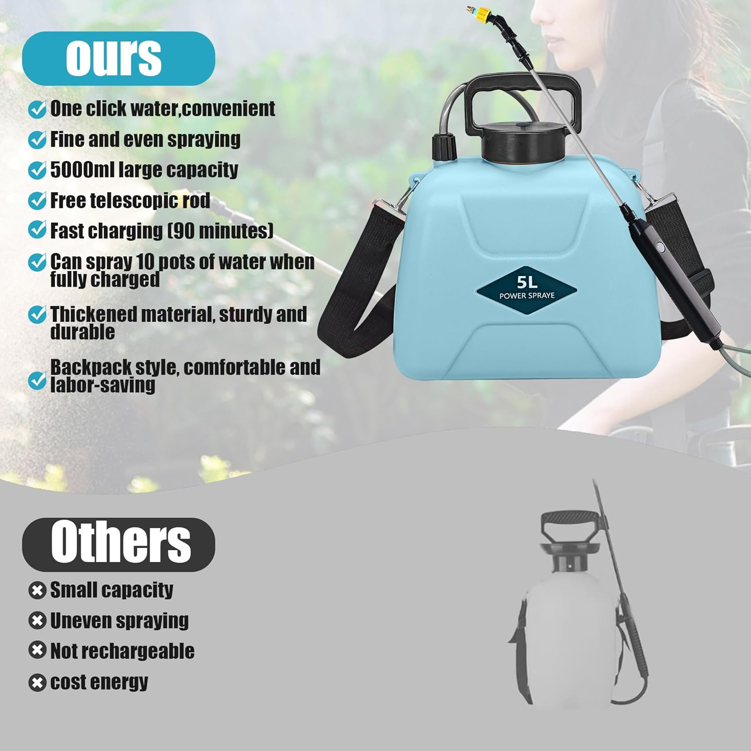 Pulverizador eléctrico a batería, 1.35 galón5L con 3 boquillas de niebla, rociador de jardín con mango recargable USB y varita retráctil, correa de