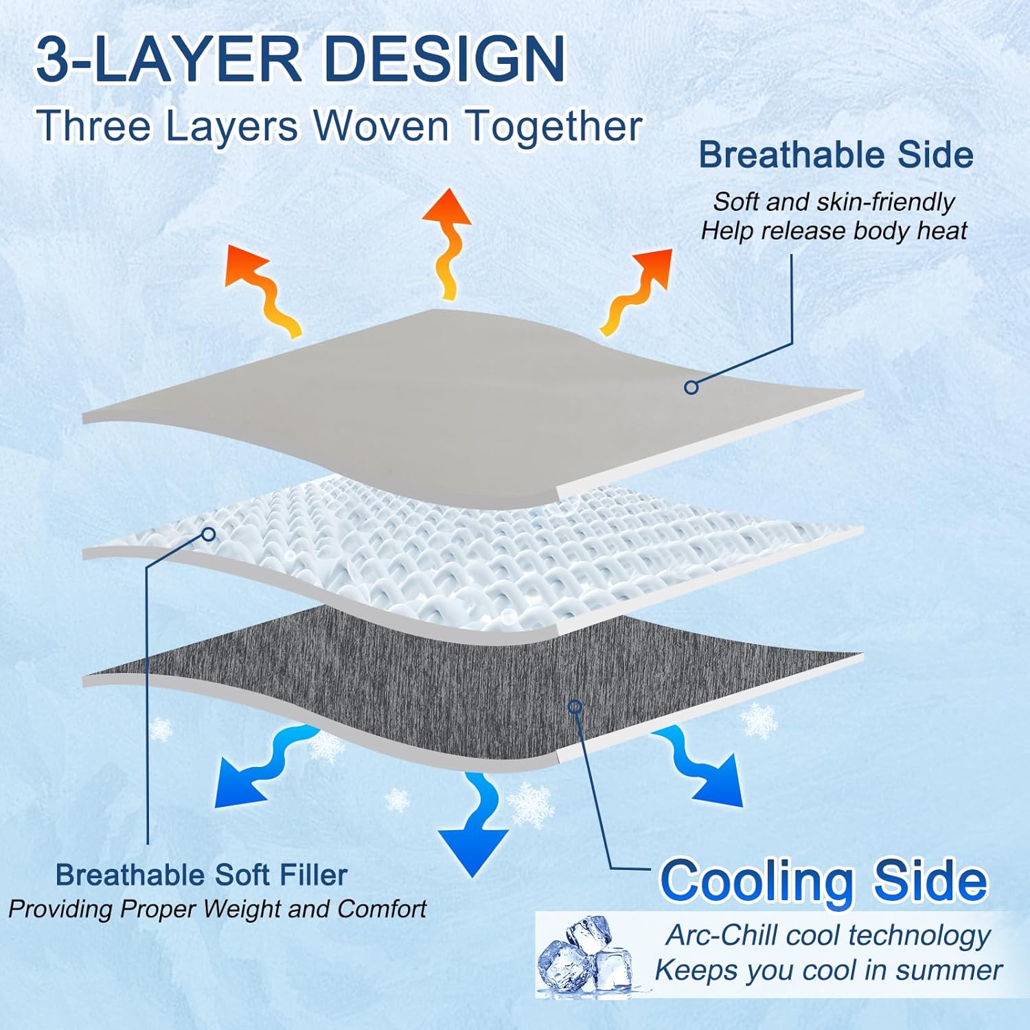 PHF Clever – Manta refrescante tamaño Queen, Arc-Chill Cold Tech – Manta de enfriamiento de tela para personas que duermen con calor y sudores