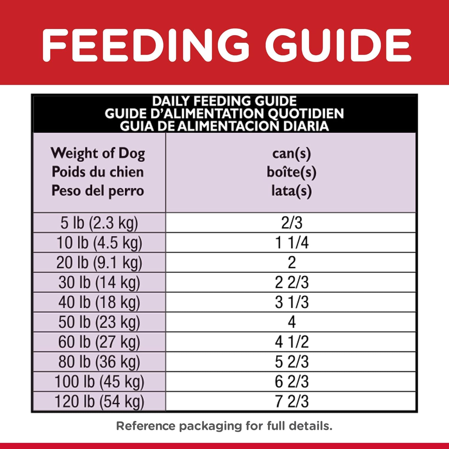 Comida enlatada guisada dietética para perros Hill’s Science, 12.5 onzas, paquete de 12