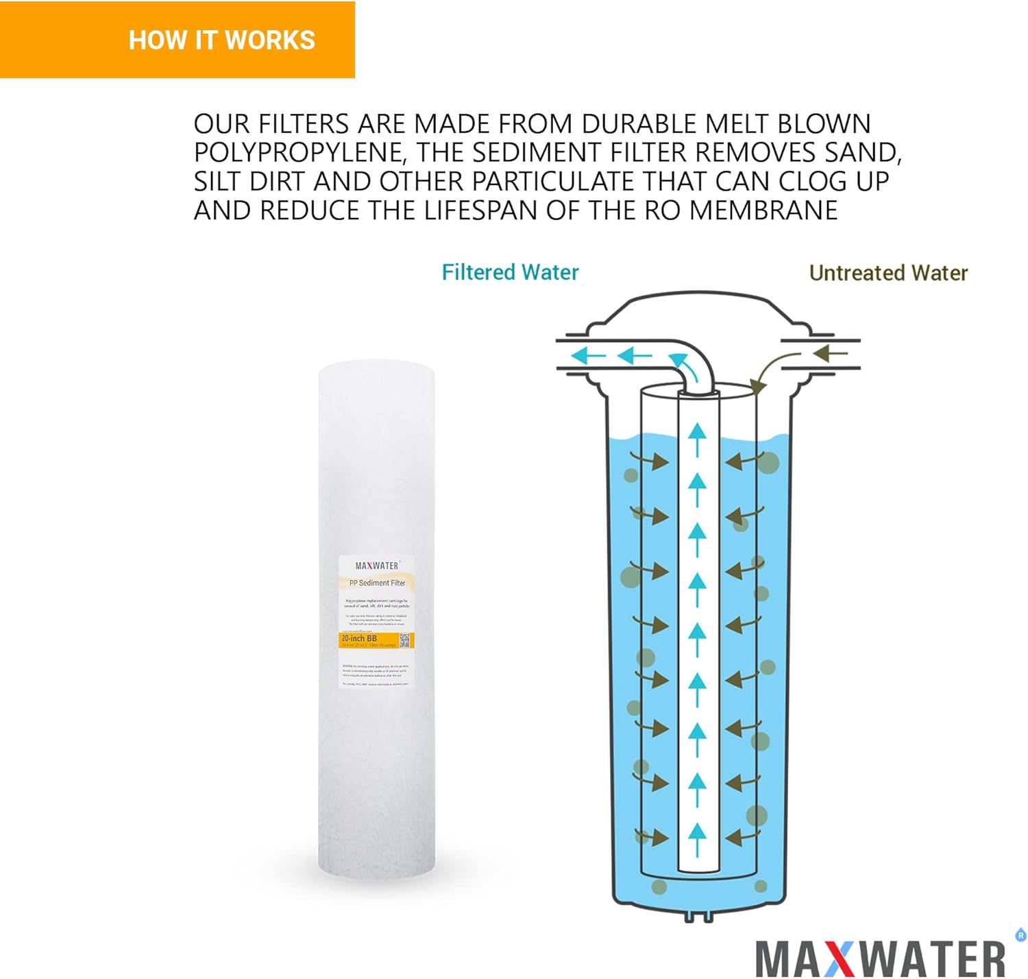 Max Water Cartucho de filtro de agua de sedimentos de repuesto de 20 x 4.5 pulgadas, 10 micrones para toda la casa, fibra de filtración soplada por