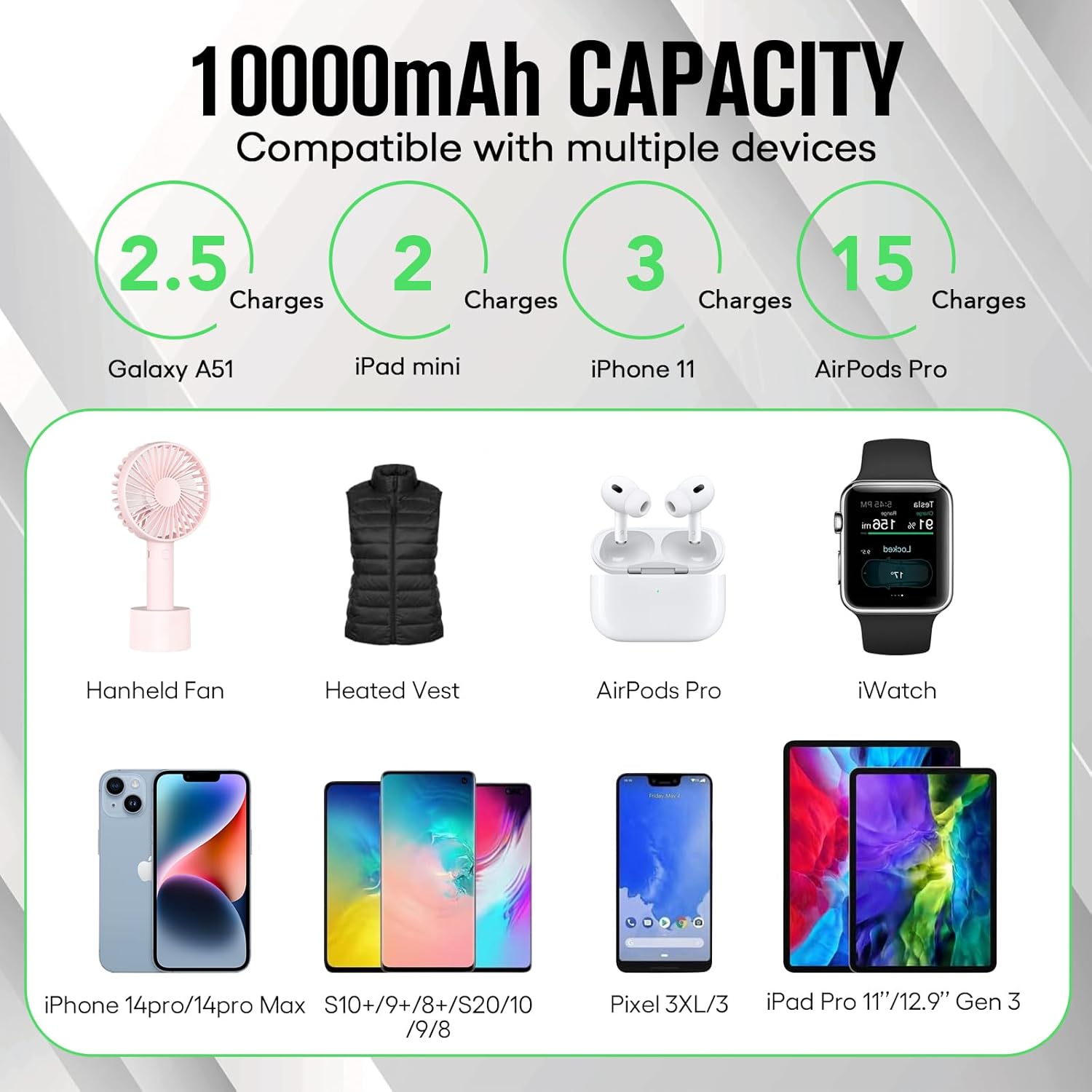 CZXTUZI Paquete de batería de chaleco térmico de 5 V 2A, tamaño del paquete 10000 mAh, cargador portátil con pantalla LCD para abrigo calentado,