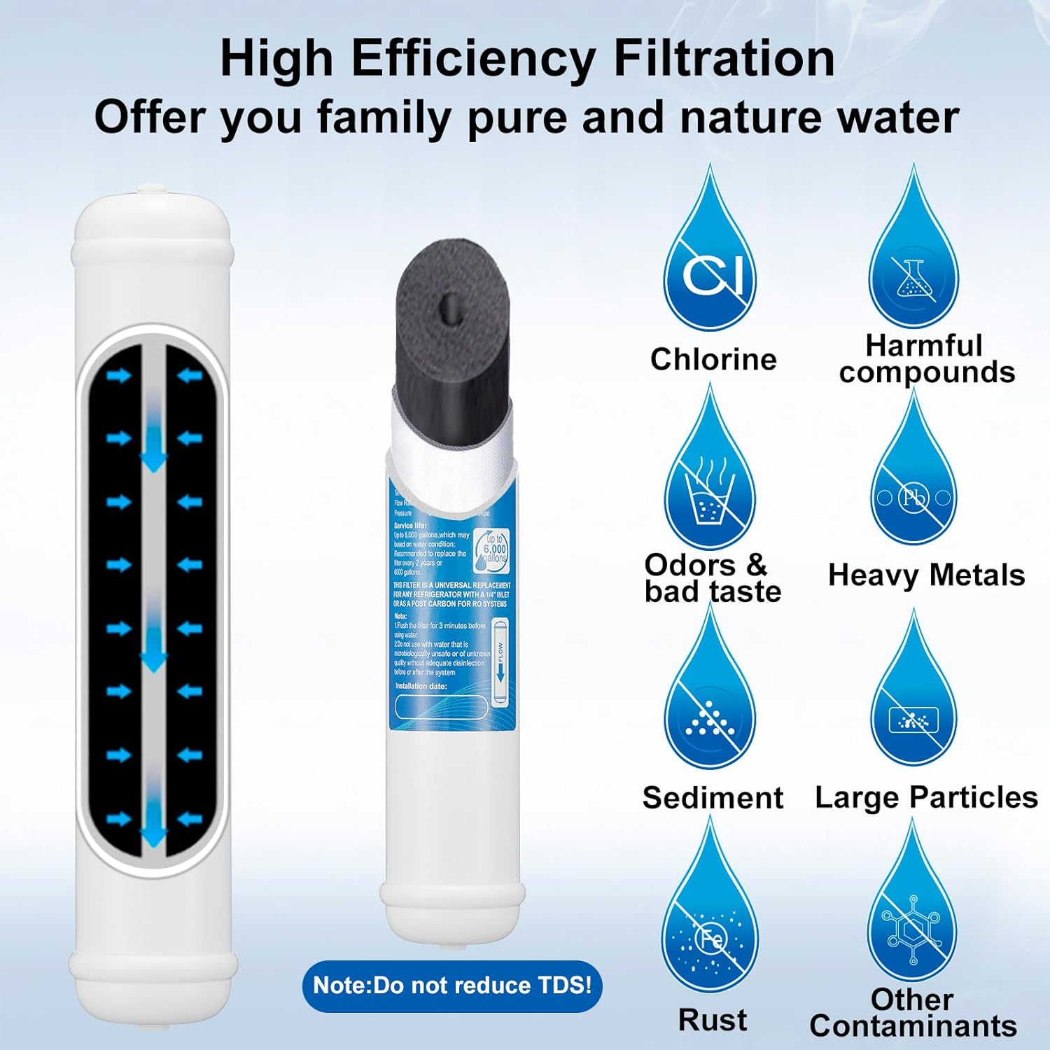 Kit de filtro de agua en línea y kit de línea de agua para máquina de hielo para refrigerador y máquina de hielo, reemplazo de filtro de carbono de
