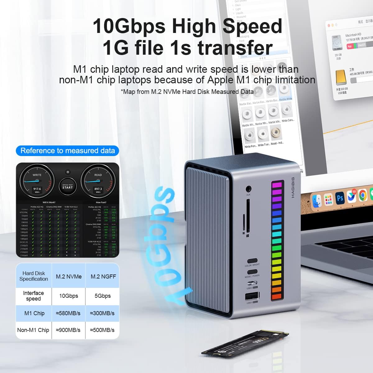 Hagibis Estación de acoplamiento dual USB C triple monitor, tira de luz LED USB-C Hub Adaptador tipo C con 8K DP y HDMI, carcasa SSD M.2, 100W PD,