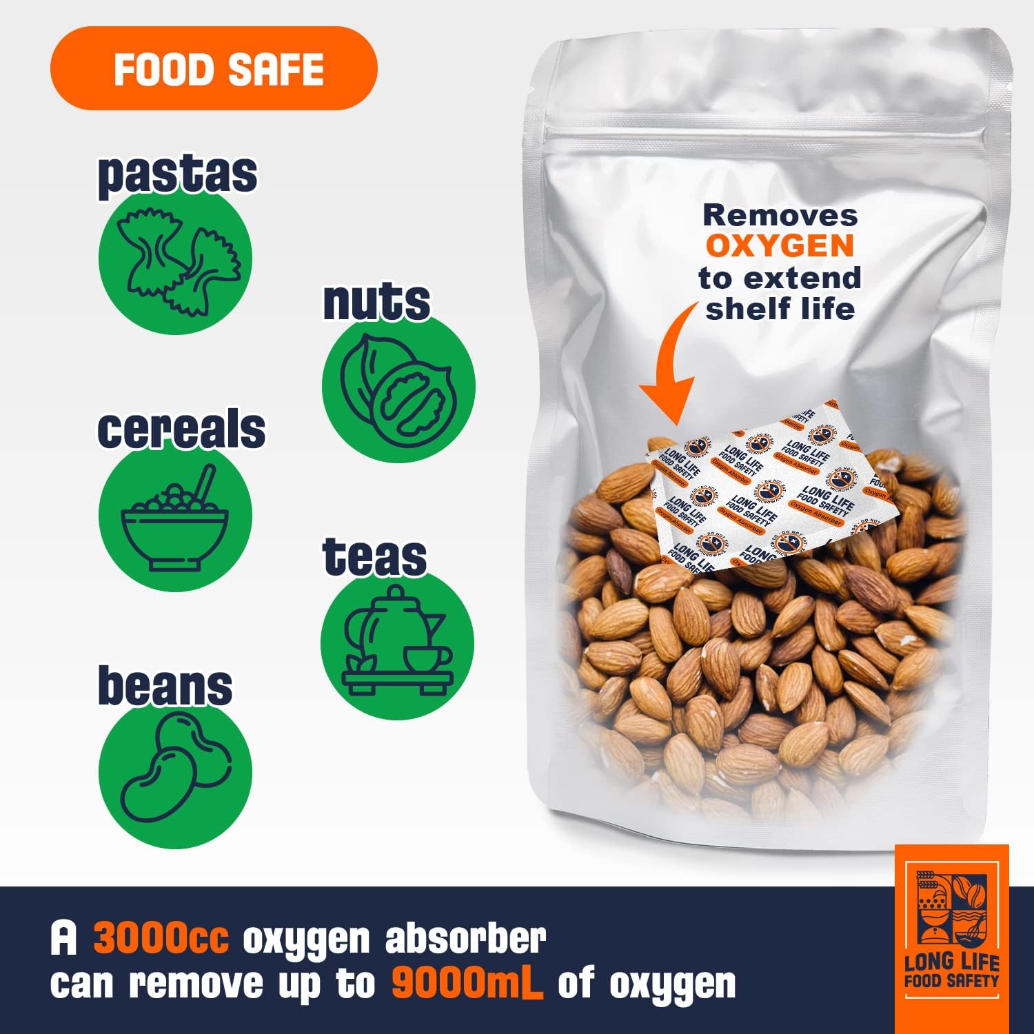 Absorbentes de oxígeno de 3000 cc (20 paquetes, sellados individualmente al vacío) y paquete de 5 galones (25 bolsas) bolsas de Mylar para
