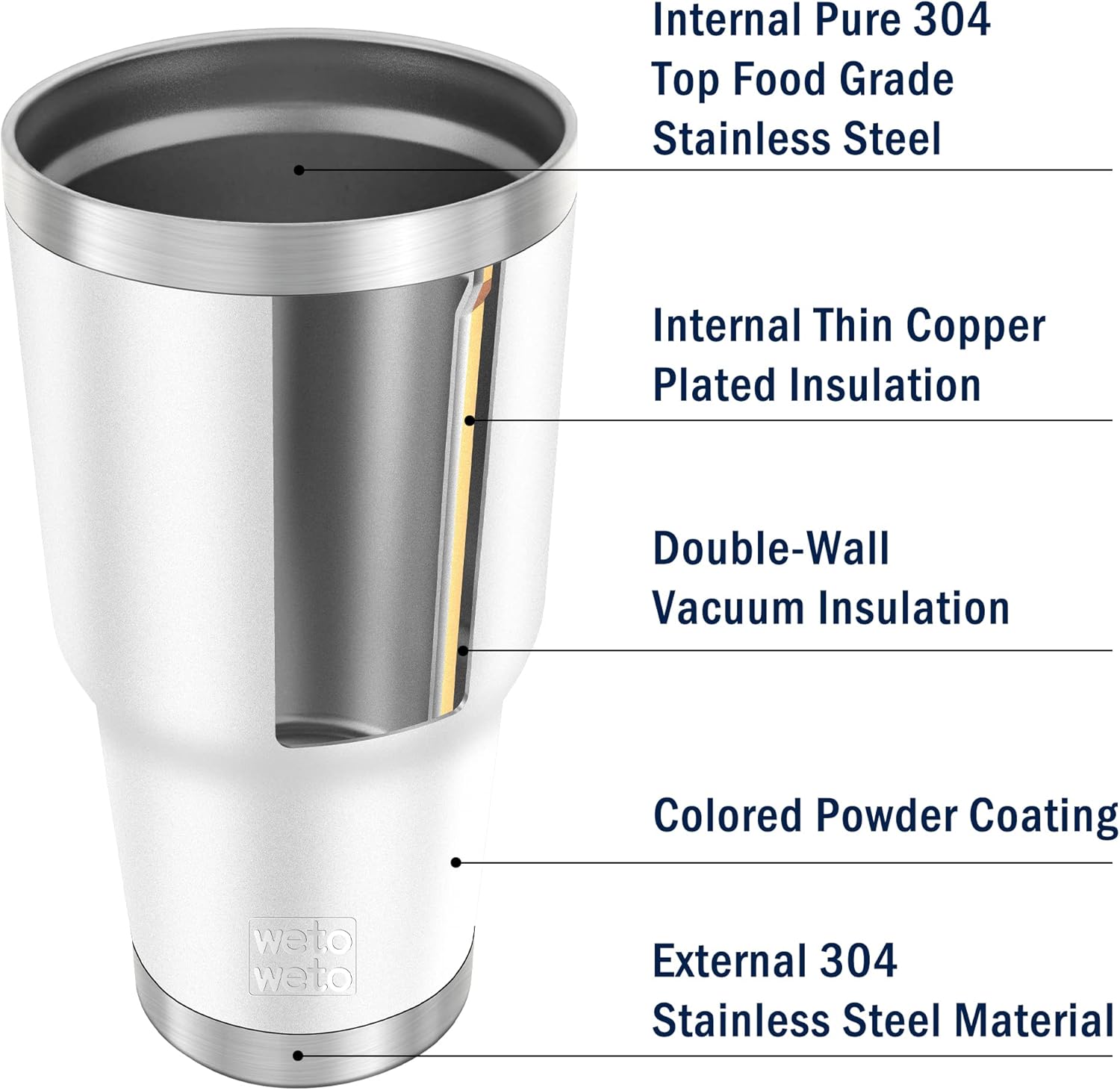 WETOWETO Vaso de acero inoxidable de 30 onzas, vaso de café aislado con 2 tapas y 2 popotes, taza de café de viaje de doble pared para bebidas frías