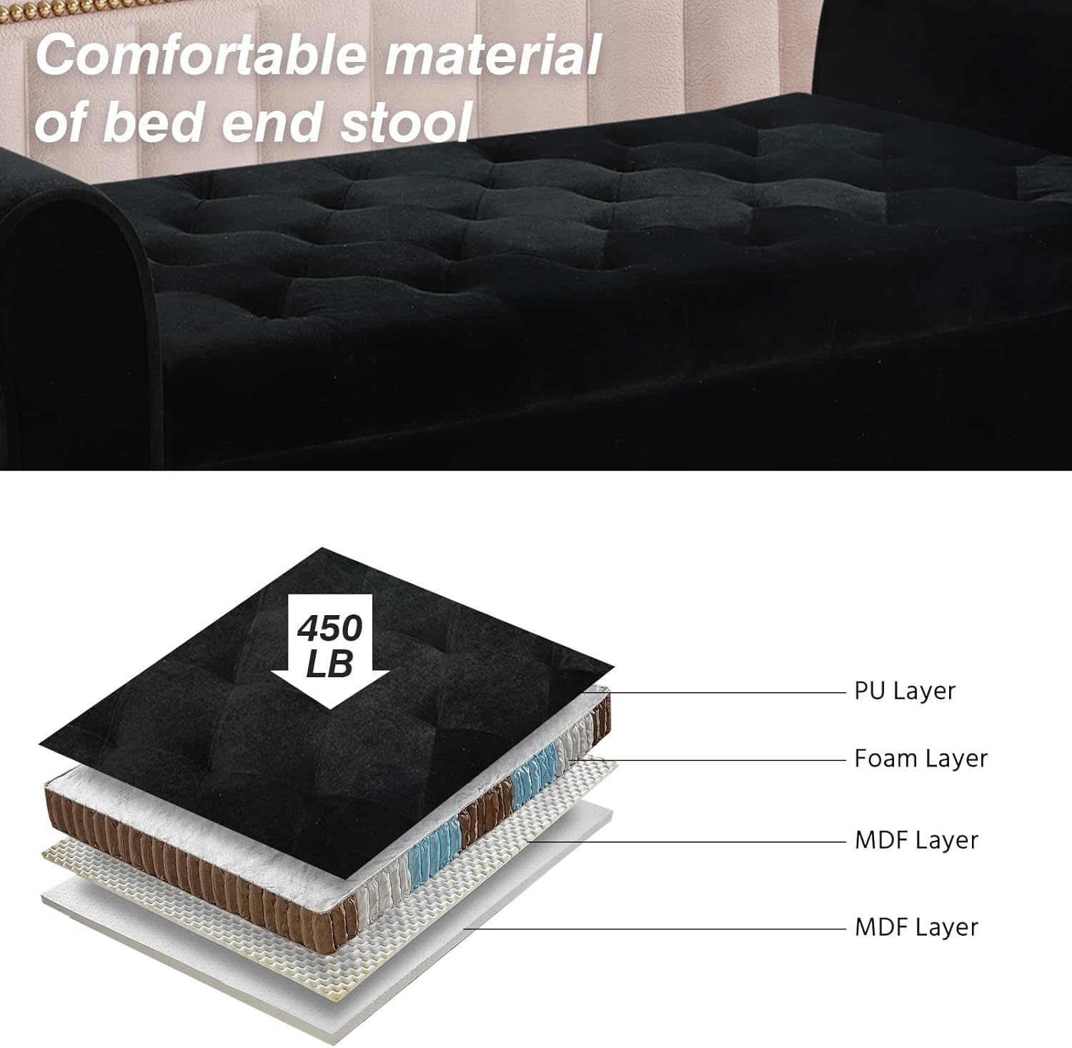 ECOMEX Banco de almacenamiento para el extremo de la cama, banco de terciopelo para dormitorio con almacenamiento, banco de ventana con brazo