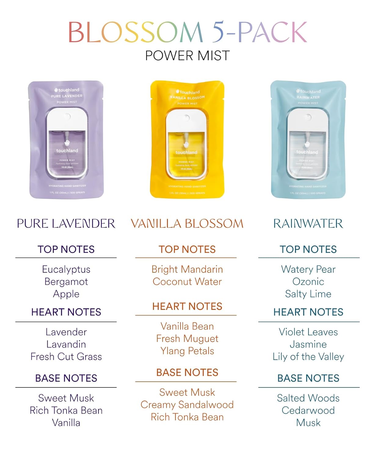 Touchland Power Mist – Spray desinfectante de manos hidratante, BLOSSOM paquete de 5 (lavanda, vainilla, agua de lluvia, melocotón, manzano), 500
