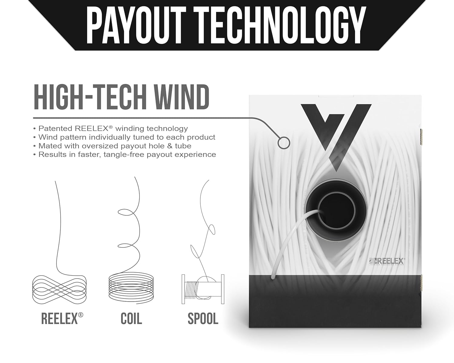 Voltive Cable de altavoz 144 – Conductor de 14 AWGcalibre 4 – Listado UL en clasificación de pared (CL2CL3) – Cobre sin oxígeno (OFC) – Caja de