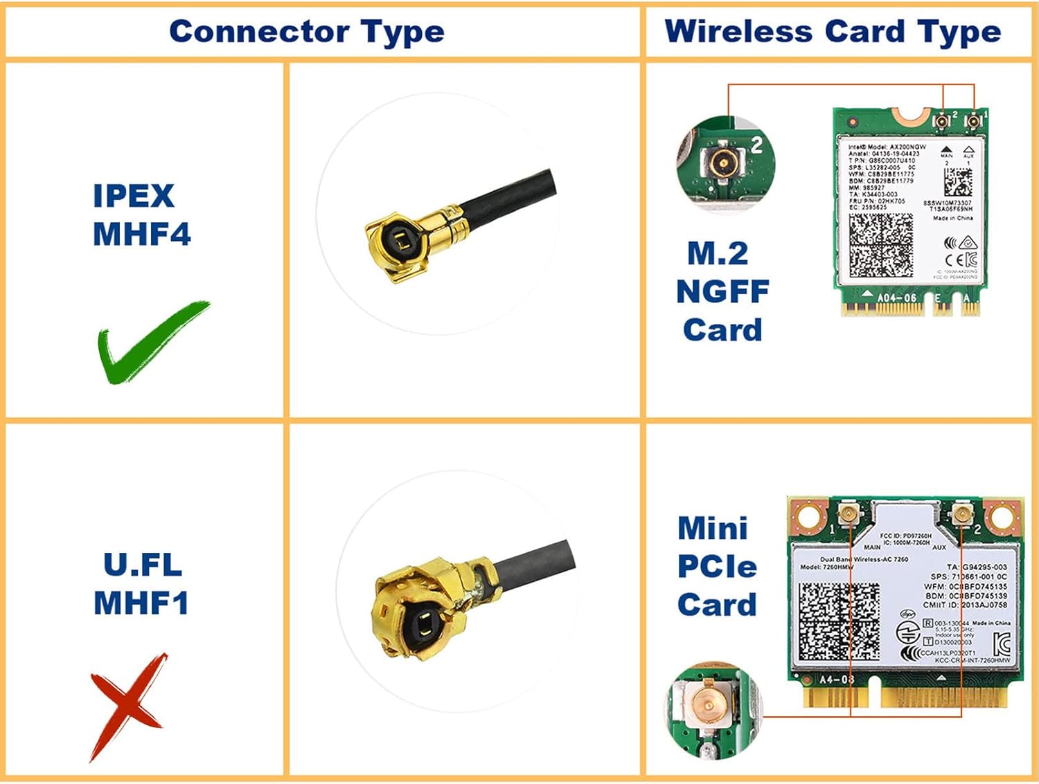 Eightwood Antena WiFi pequeña de banda dual 2.4GHz 5GHz RP-SMA antena macho con MHF4 IPEX a RP-SMA cable hembra 9.8 pulgadas (paquete de 4) para