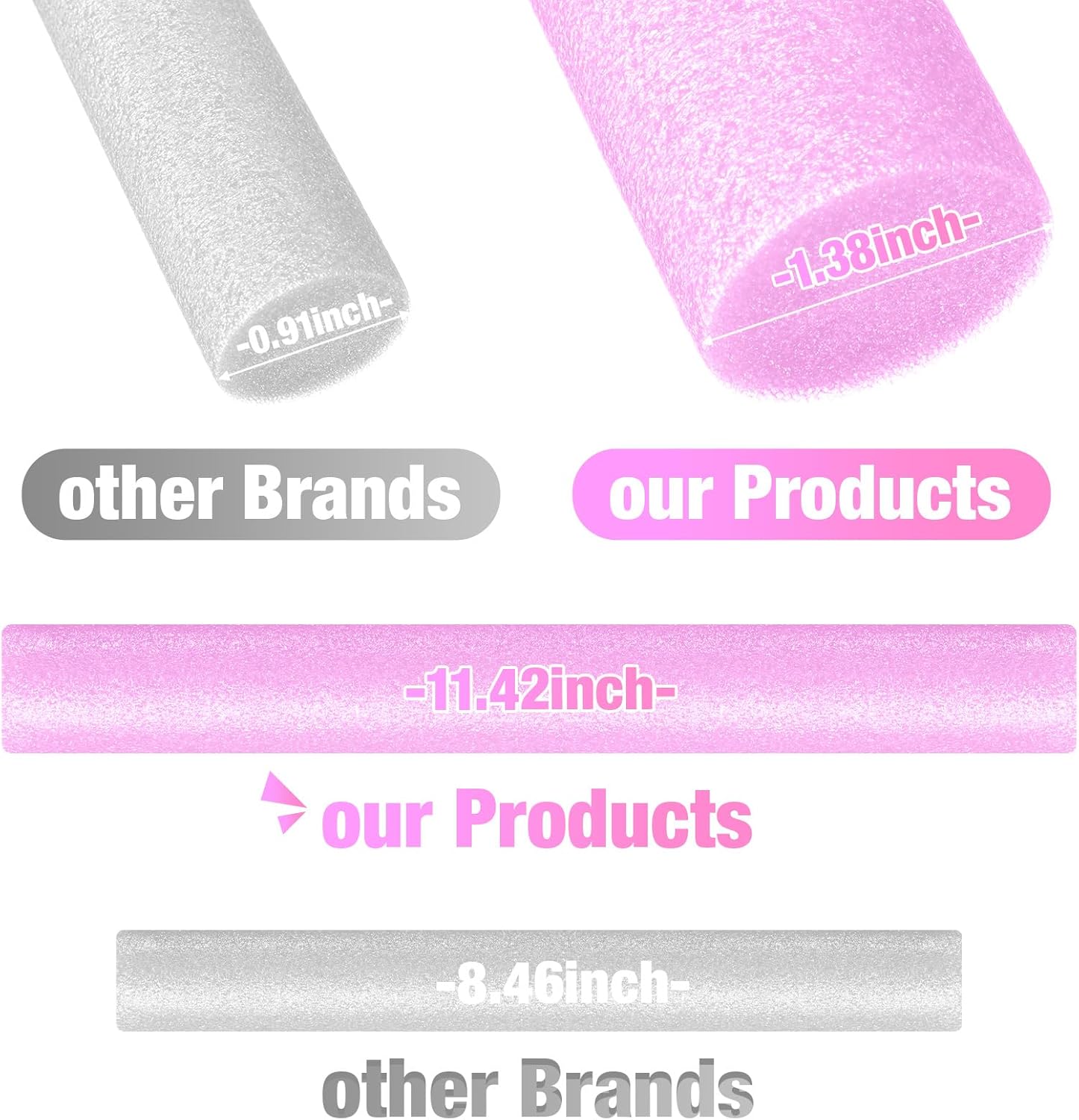 12 fundas para sofá, fundas elásticas de espuma antideslizante, agarre más grueso para sofá, agarres esenciales para muebles, protectores de muebles