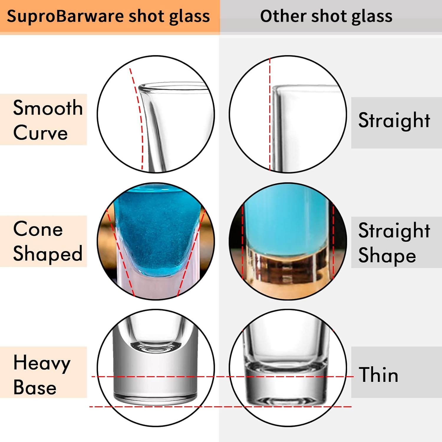 SuproBarware Juego de vasos de chupito transparentes de 24 a 1.2 onzas líquidas con base pesada, vasos de chupito de roca a granel para cócteles,