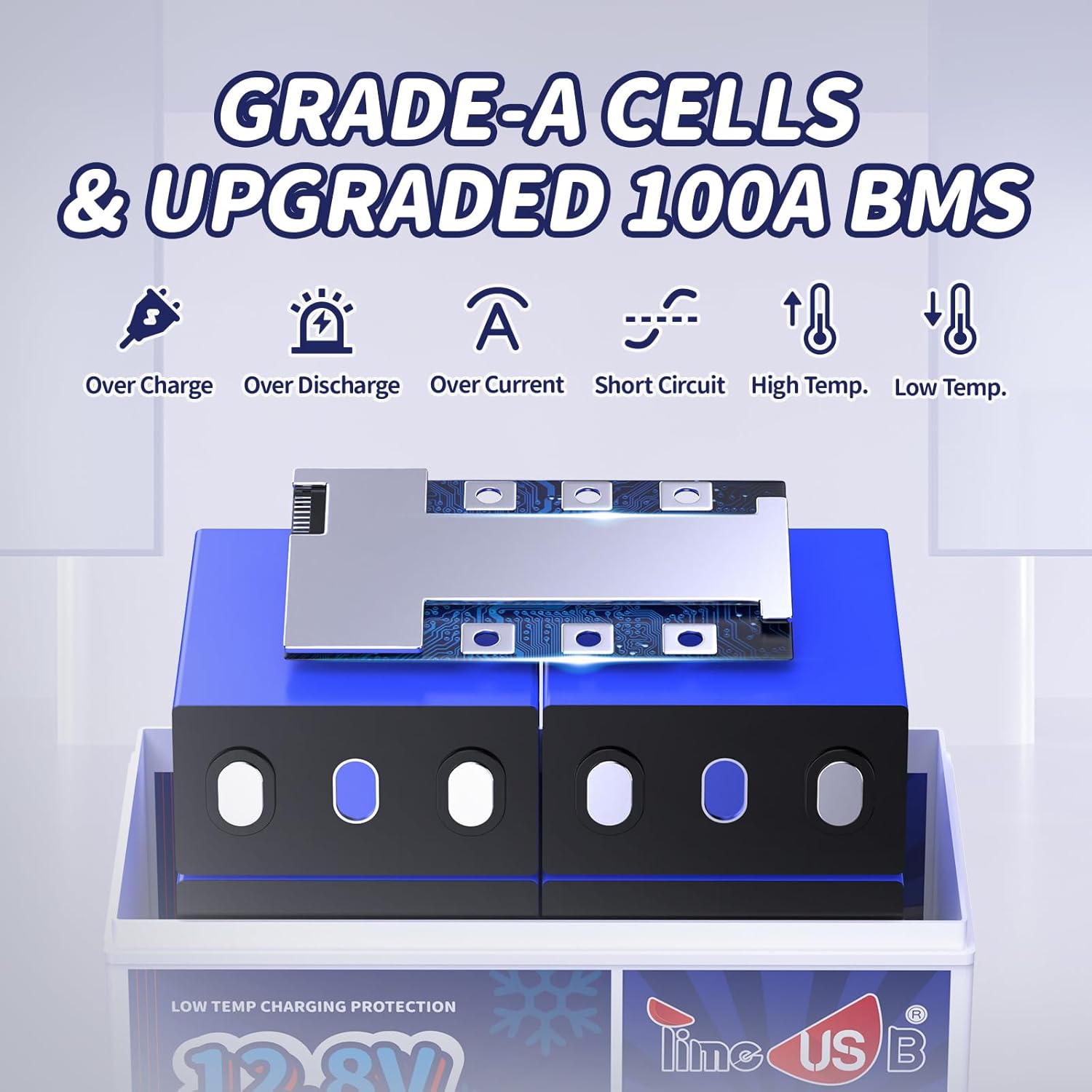 Timeusb Batería LiFePO4, batería de litio de 12 V 140 Ah Group31 con corte de baja temperatura, BMS integrado de 100 A, energía máxima de 1792 Wh,