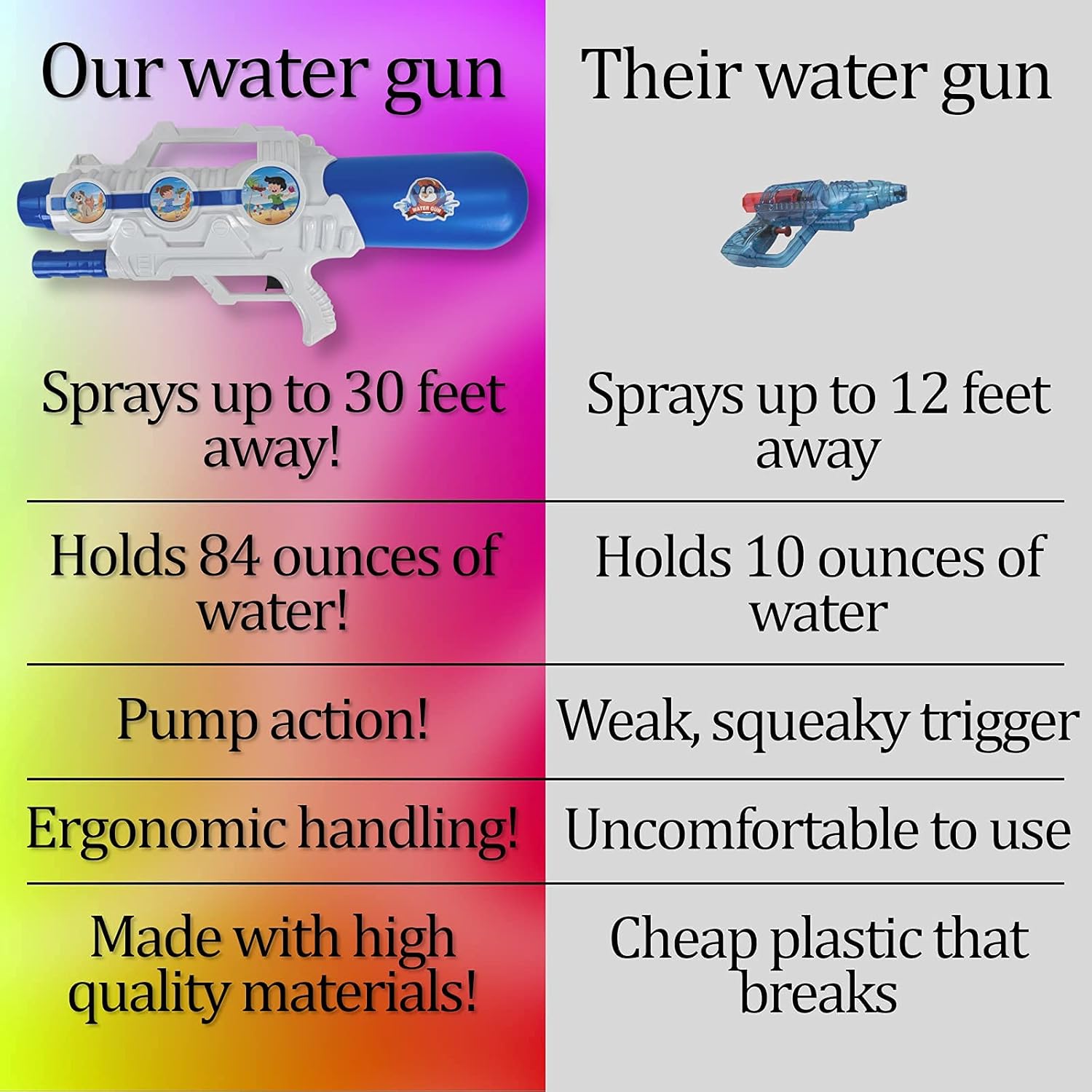 Pistolas de agua extra grandes para niños, súper pistola de chorro de agua de alta capacidad, gran tamaño y largo alcance de tiro, pistola de