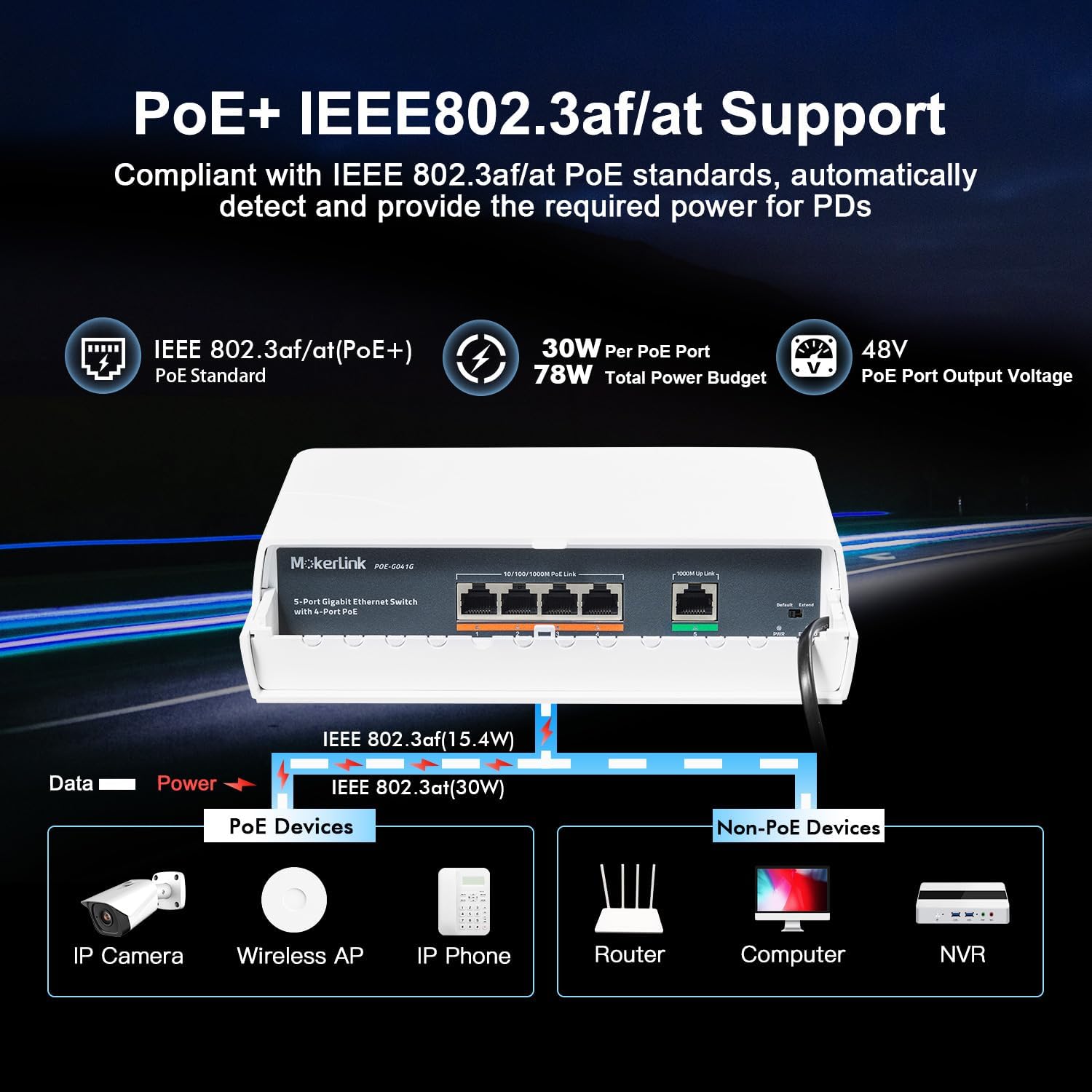 MokerLink Interruptor POE Gigabit para exteriores de 5 puertos, con 4 puertos POE+ de 1000 Mbps, 78 W IEEE802.3afat, interruptor sin ventilador Plug