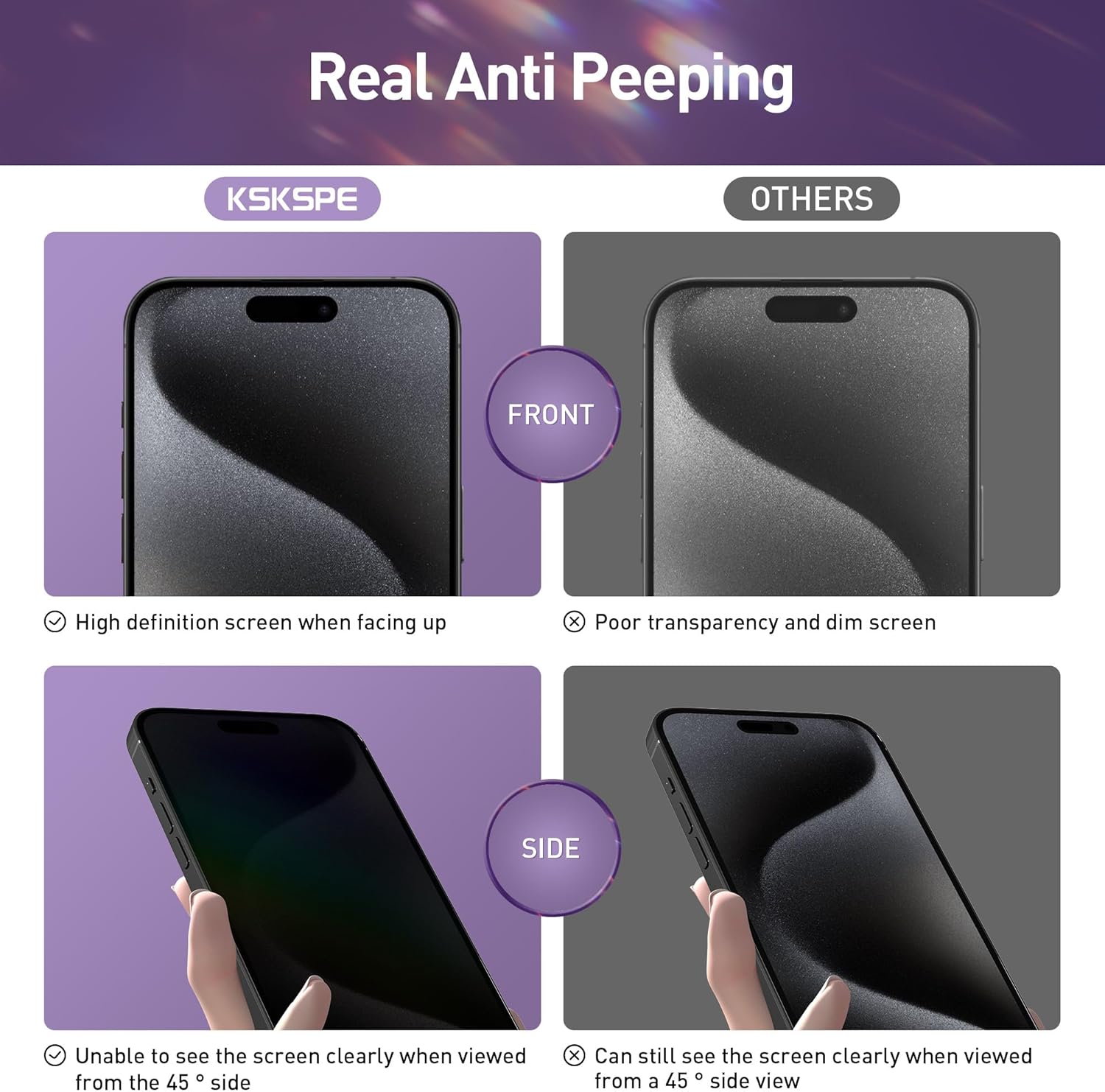 Protector de pantalla de privacidad para iPhone 15 Pro Max con protector de lente de cámara, antiluz azul, antirreflejo, anti-espía color degradado