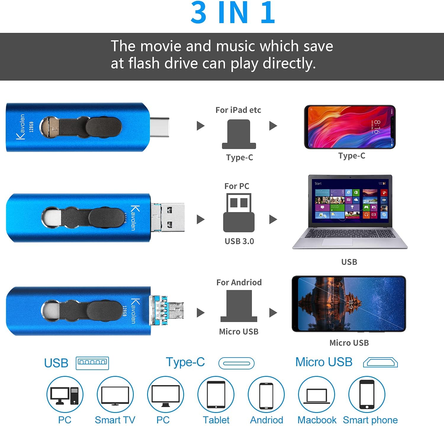 Kavolen 256GB 3in1 High Speed Photo Backup Flash Drive Memory Stick for PCLaptop Android Phones.Photo Memory Stick for Samsung ,LG,Google Pixel,Hua