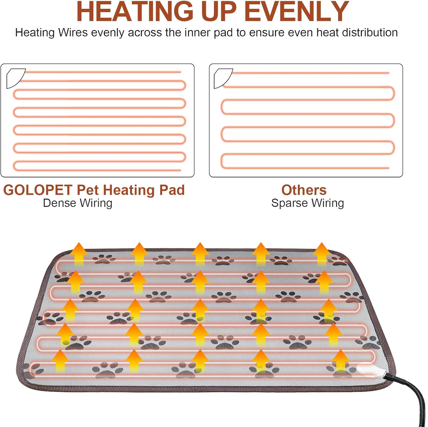 GOLOPET – Almohadilla térmica redonda para gatos de 15 pulgadas, almohadillas térmicas para mascotas para gatos, interruptor de termostato