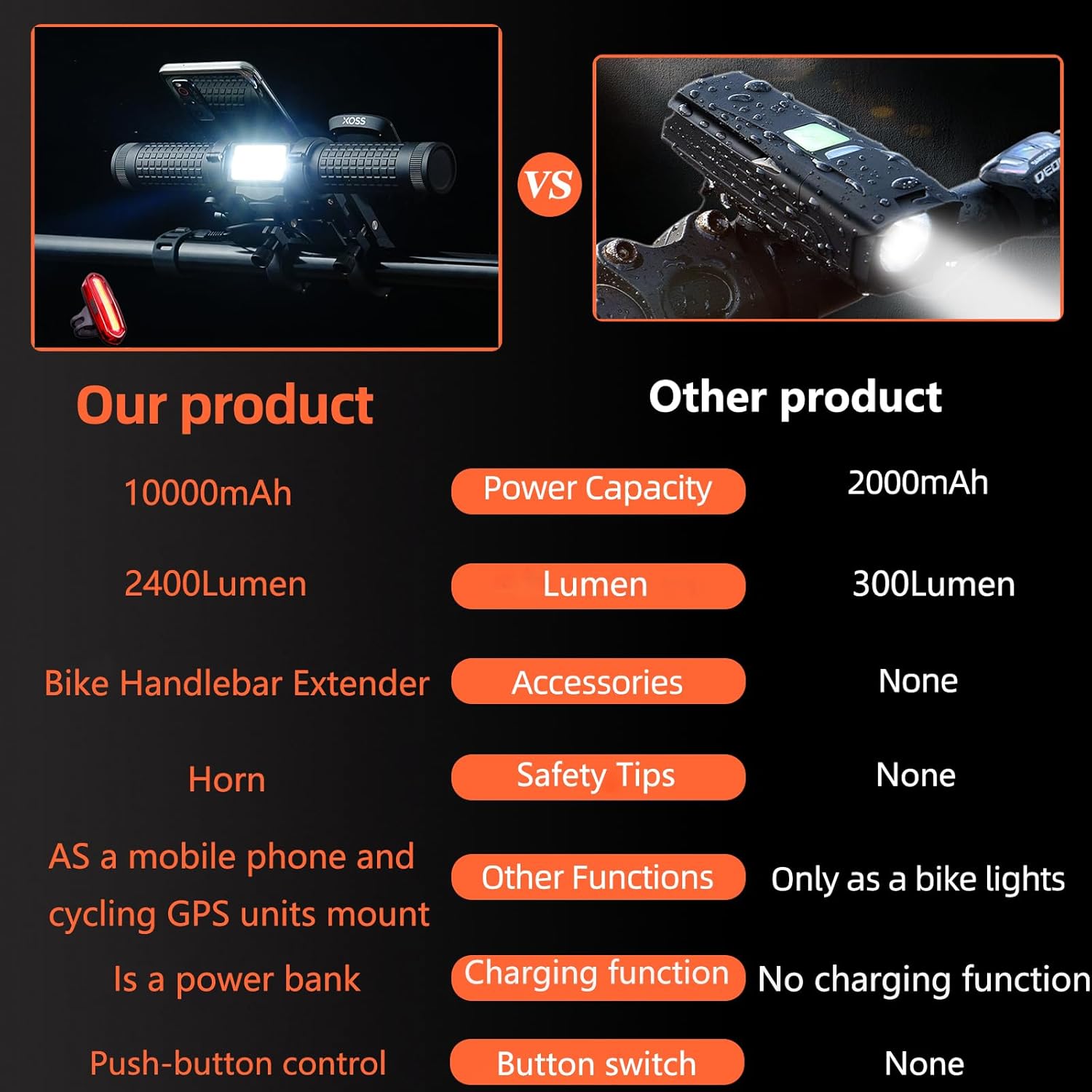 Juego de luces para bicicleta, luz recargable por USB, luces traseras de bicicleta, luz multifuncional de bicicleta de 2400 lúmenes, viene con un