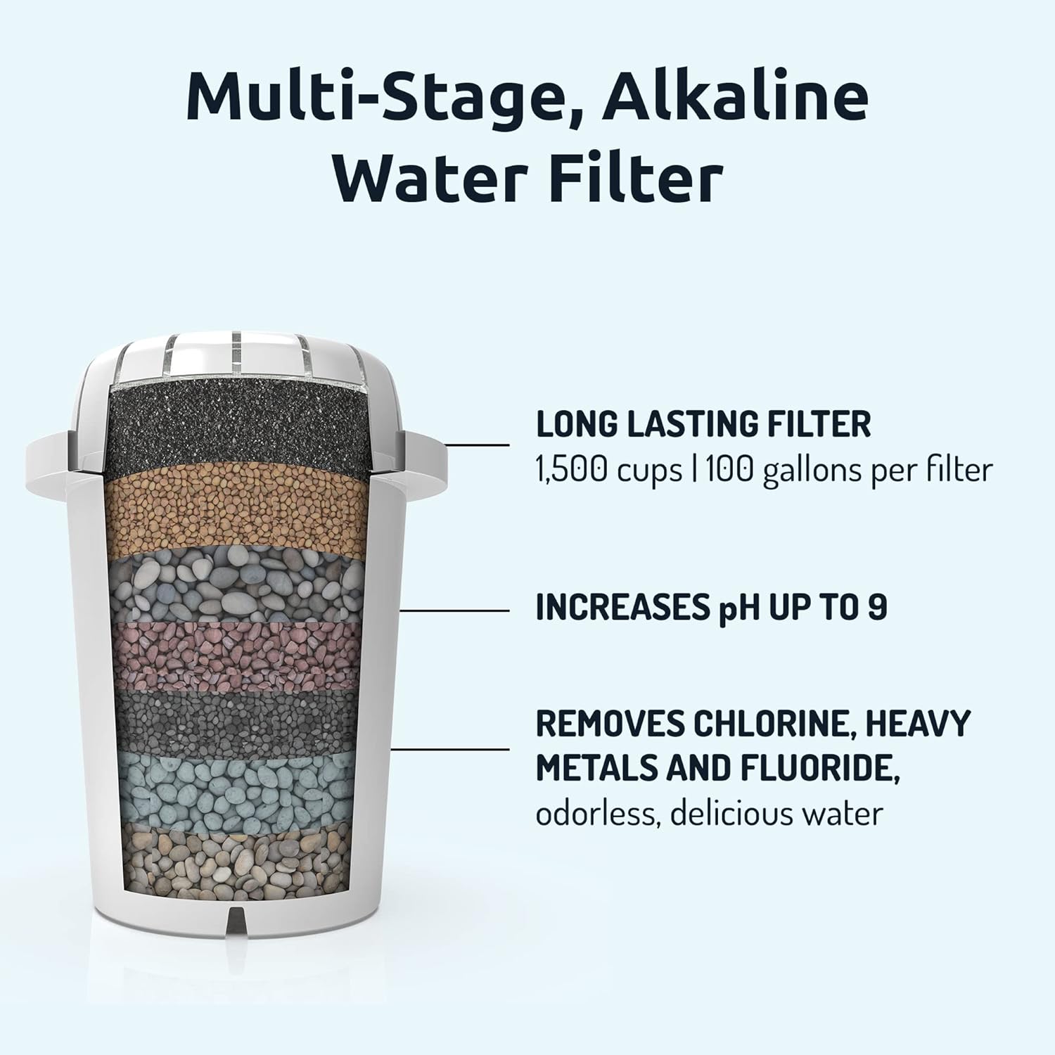 Invigorated Water Máquina de agua alcalina, sistema de filtro de agua alcalina, dispensador de filtro de agua de encimera para el hogar u oficina,