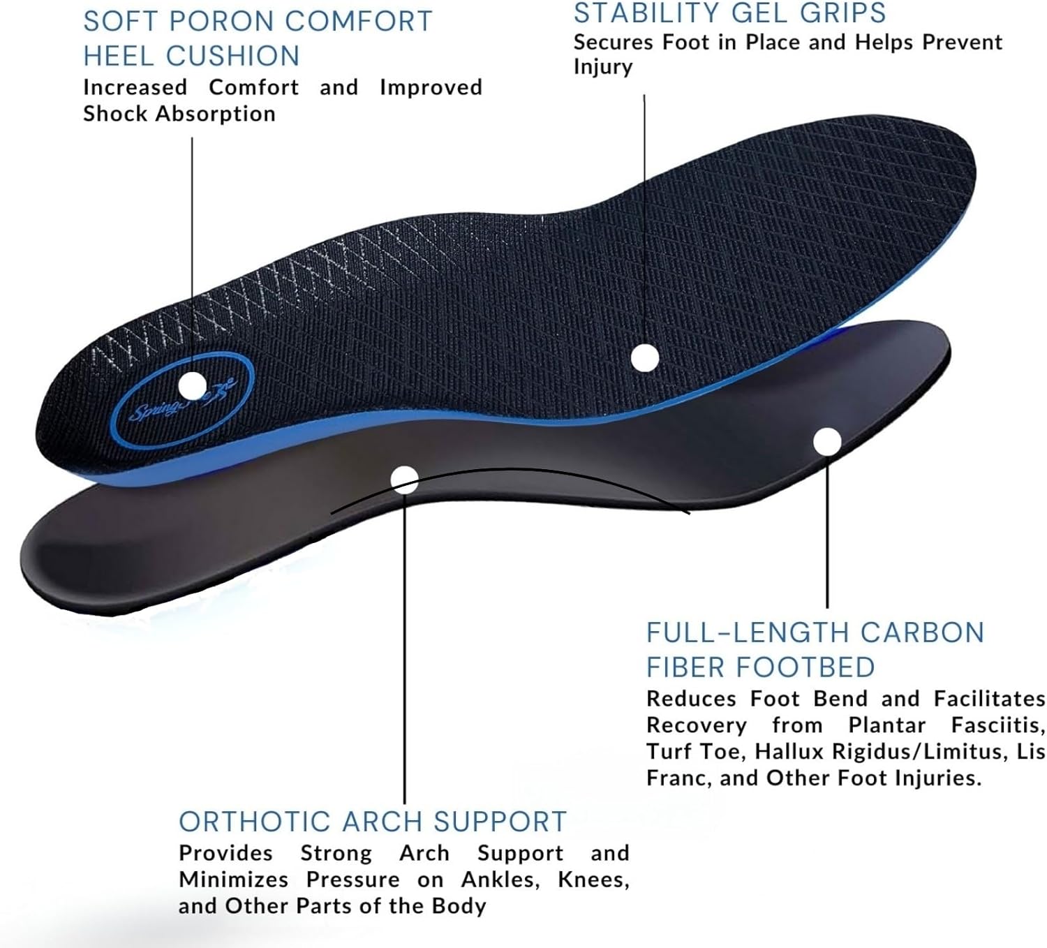 SpringSole Plantillas de zapatos de fibra de carbono para hombres y mujeres con soporte ergonómico de arco ortopédico, estabilidad elevada del pie