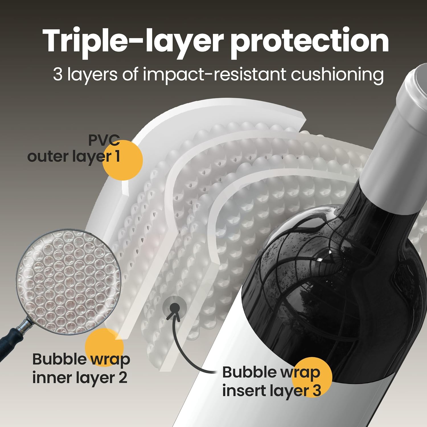 Bottle America – Fundas protectoras de viaje reutilizables para botellas de vidrio  Resistente a impactos y fugas  Bolsa de transporte  Avión