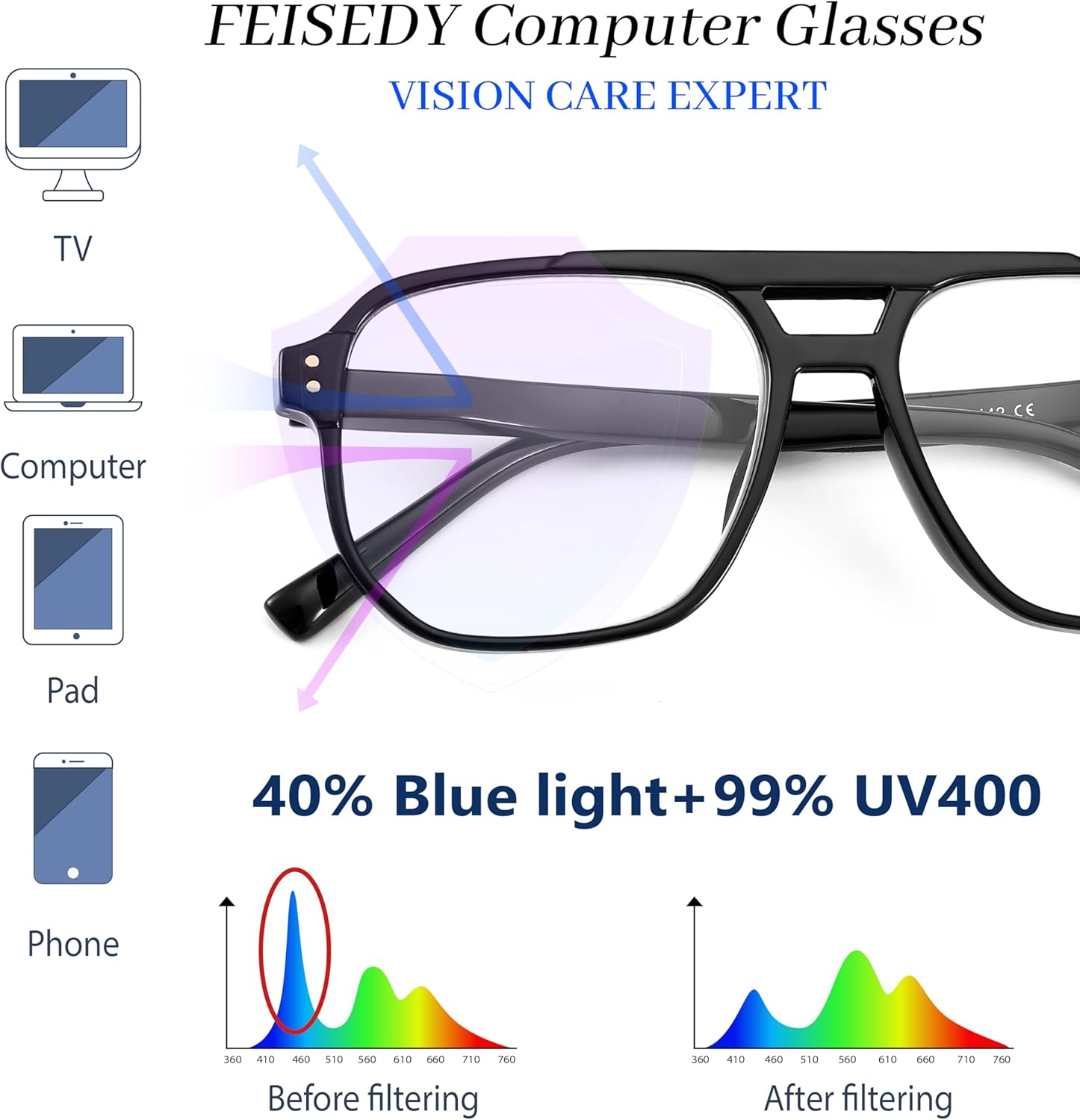 FEISEDY Retro Aviador Lectura Gafas Mujeres Hombres Azul Bloqueo Luz Lector Plástico Ligero Marco B0071
