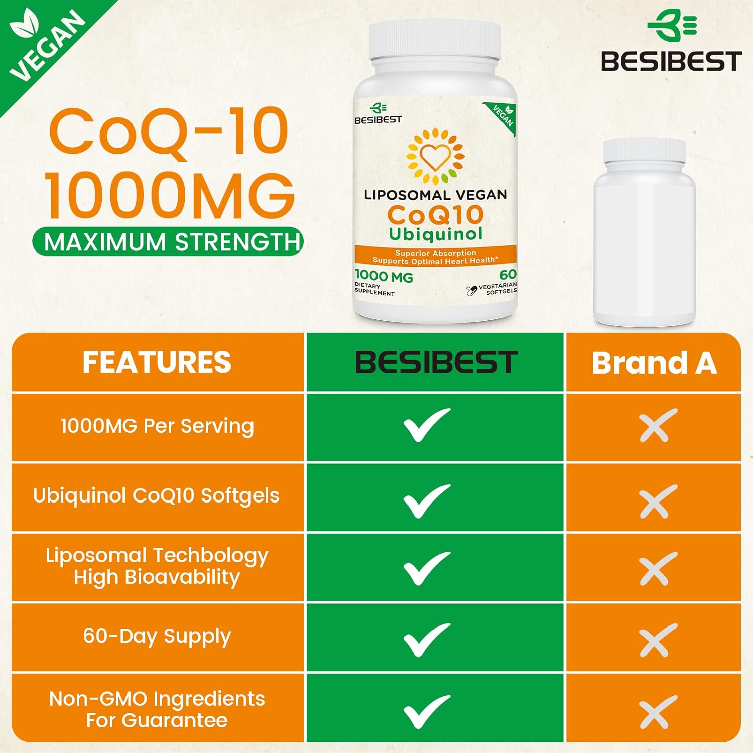 1000 mg liposomal CoQ10 Ubiquinol, 360 cápsulas blandas veganas, suplemento de ubiquinol CoQ10 de alta absorción, forma antioxidante activa de la