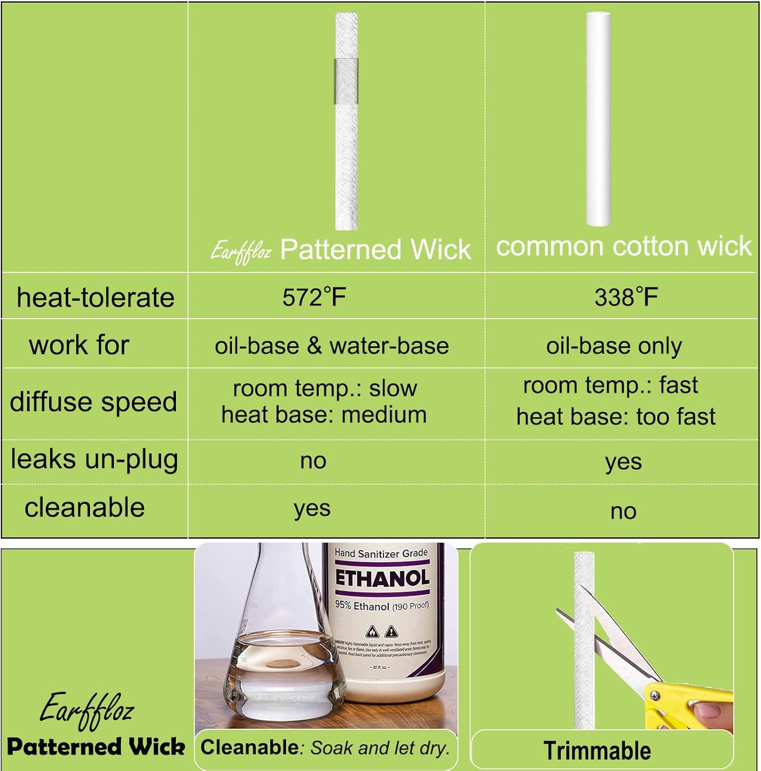 4 paquetes de enchufes en blanco para ambientador de bricolaje, difusor de aromaterapia enchufable vacío libre para rellenar con aceites esenciales