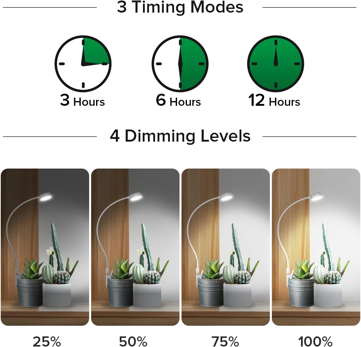 SANSI Luces de cultivo para plantas de interior, clip de maceta LED para plantas de espectro completo, lámpara de cultivo de plantas con 4 niveles