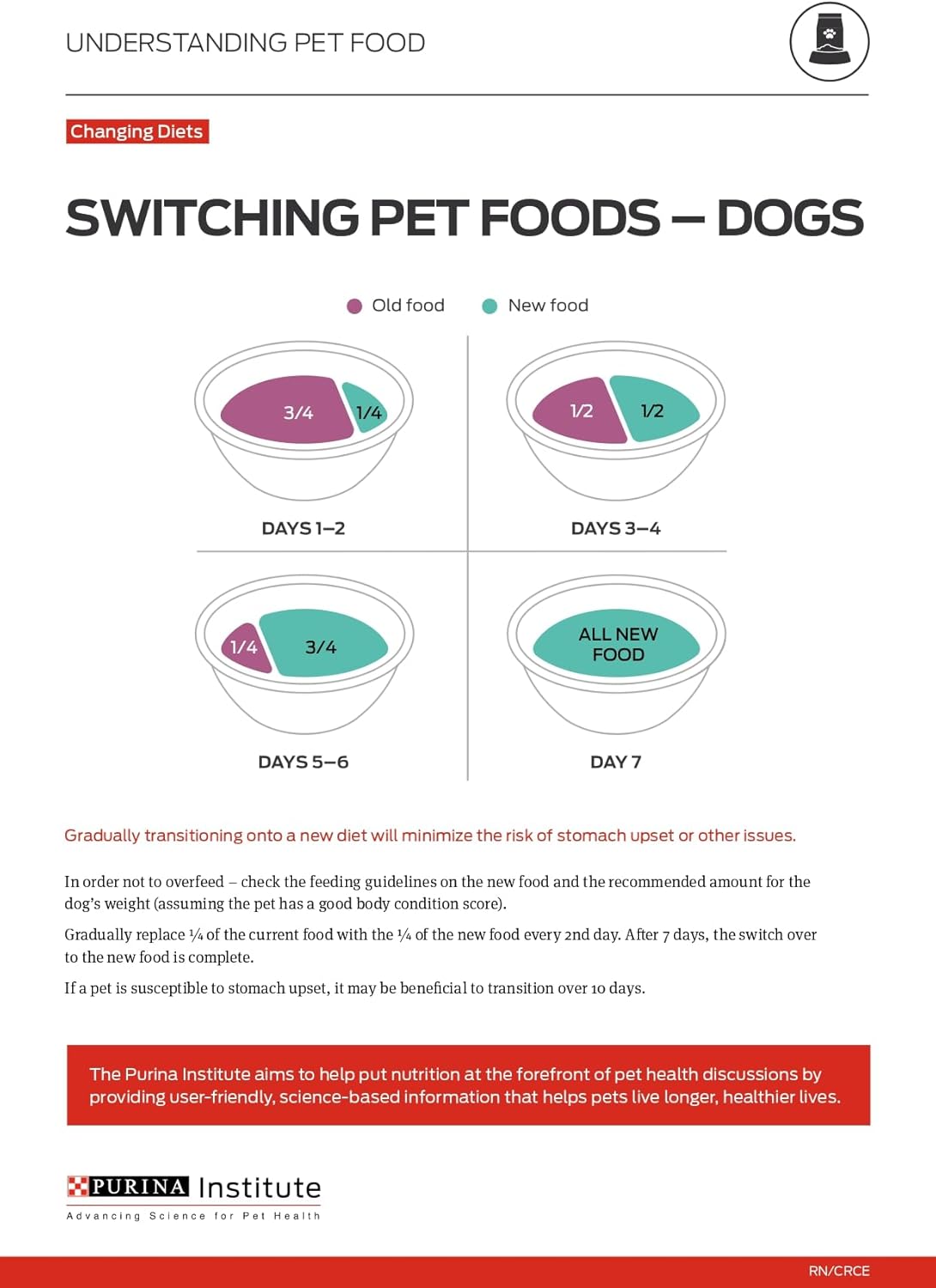 Purina Pro Plan – Alimento húmedo para cachorros, entrante clásico de pollo, (12)latas de 13 onzas
