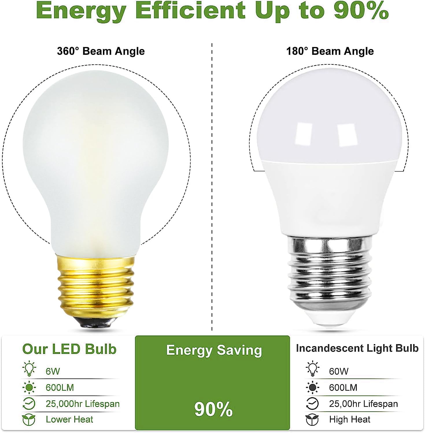 Bombilla LED E26 esmerilada de 6 W igual E26 Edison bombilla 60 W blanco neutro 4000K E26 bombilla regulable AC120V 600lm A15 bombilla LED para
