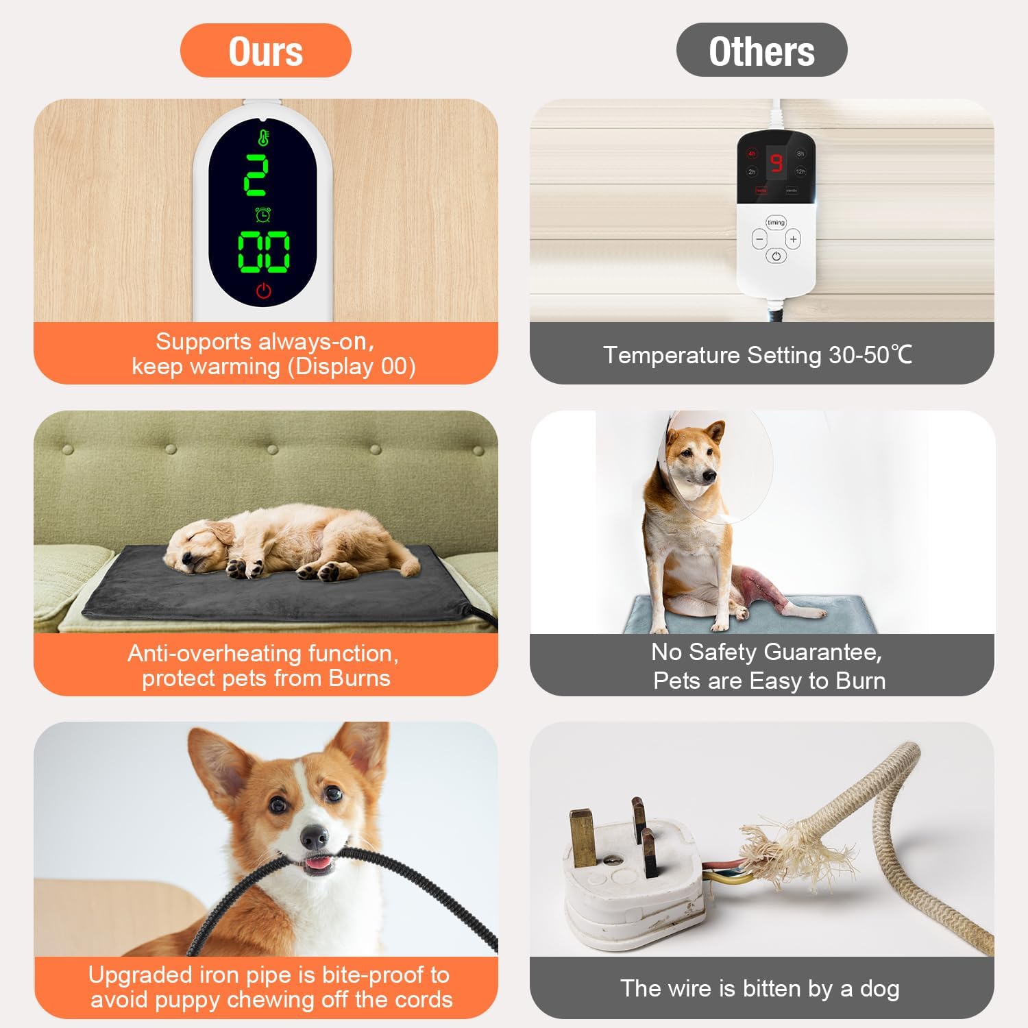 ENJOY PET Almohadilla térmica para mascotas, almohadilla térmica para perros con temporizador de 13 niveles y 9 niveles de temperatura, almohadillas