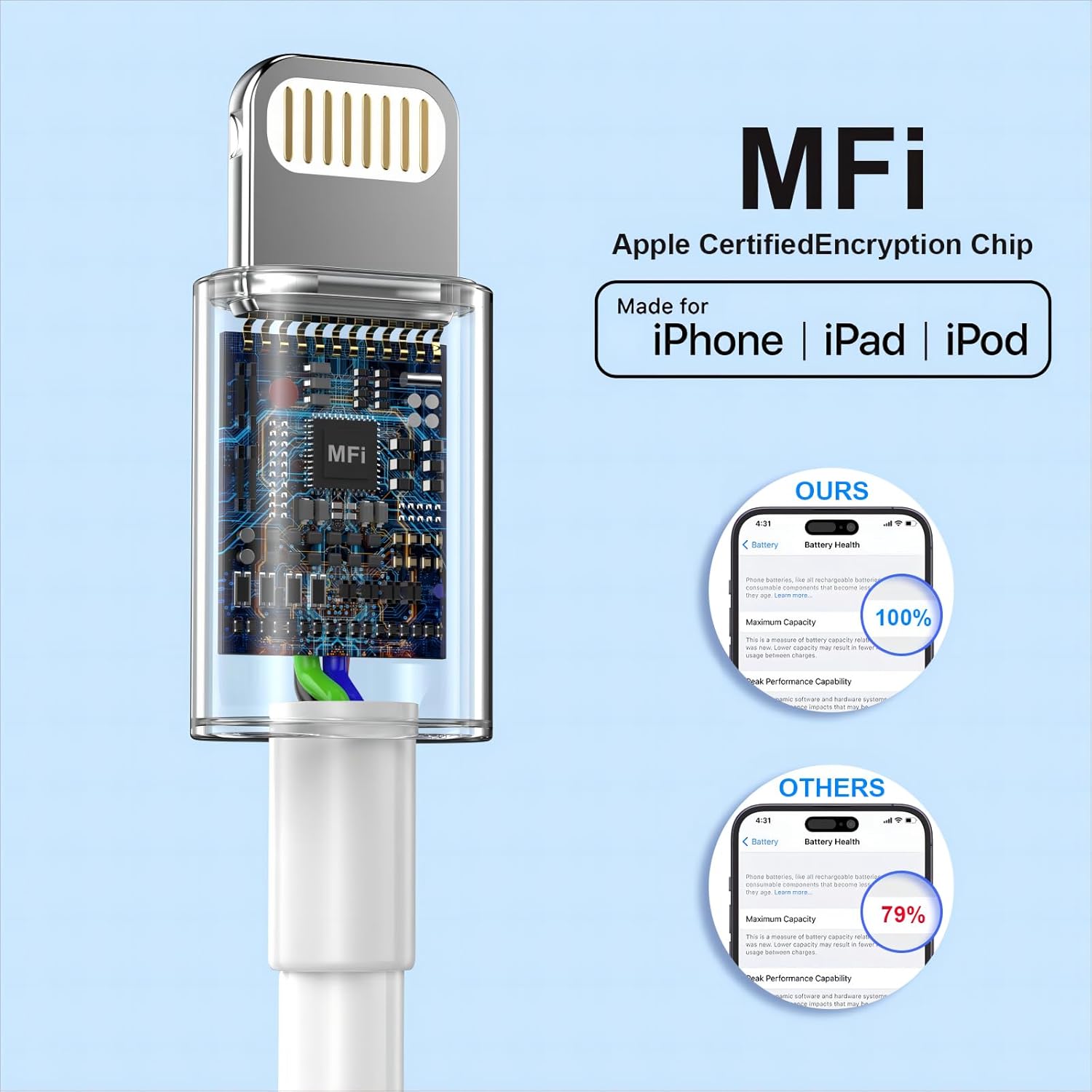 Paquete de 3 cargadores de iPhone certificado MFi, bloque de cargador de pared USB C de 20 W PD con cable tipo C a Lightning de 6 pies, adaptador de