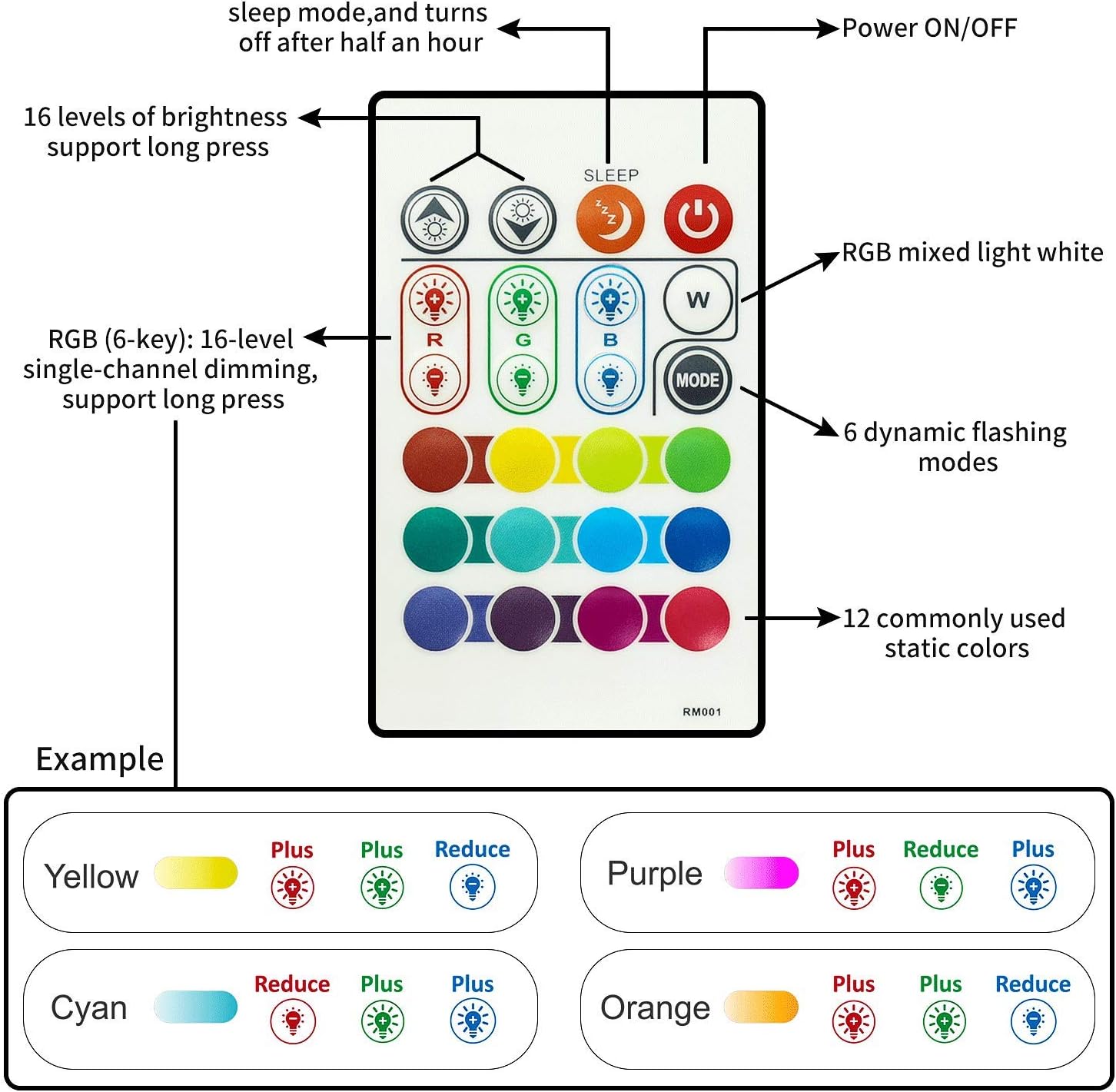 MYPLUS Tira de luces LED con control remoto de 24 teclas