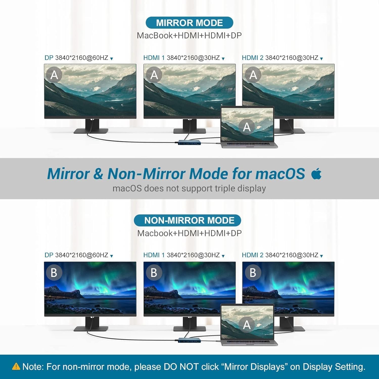 Estación de acoplamiento USB C con monitor doble, adaptador múltiple de pantalla triple USB C 13 en 1, concentrador portátil tipo C con 2 HDMI, VGA,