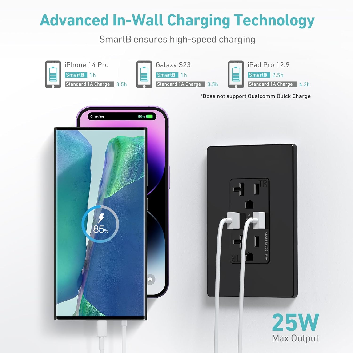 WEBANG Toma USB, 5.0 Amp 2 puertos USB cargador de pared, receptáculo dúplex resistente a manipulaciones de 20 A con USB, placa de pared sin
