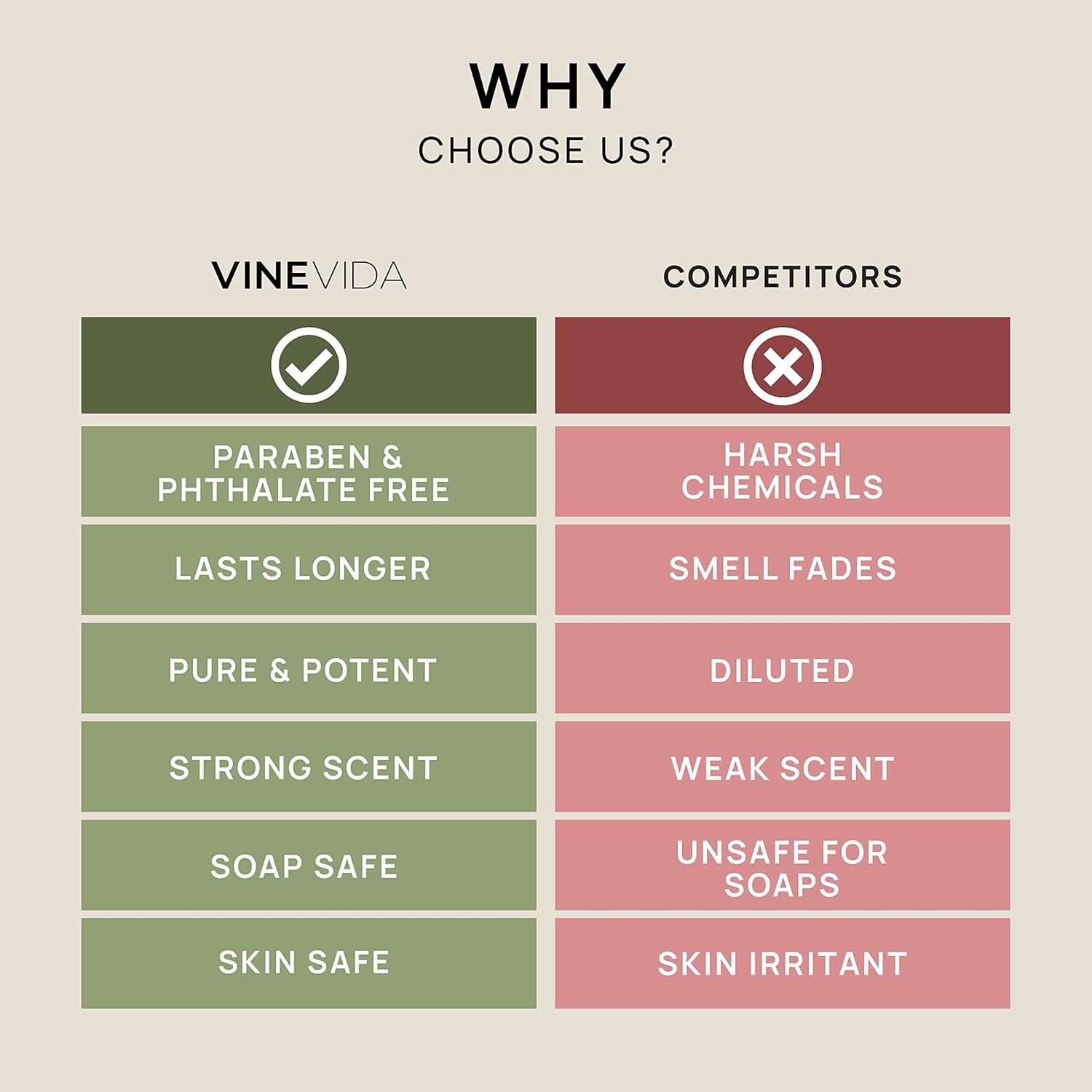 VINEVIDA 4 onzas Aceite de fragancia de franela para hacer velas aromáticas para hacer jabón, aceites de perfume, velas de soja, botellas de aerosol