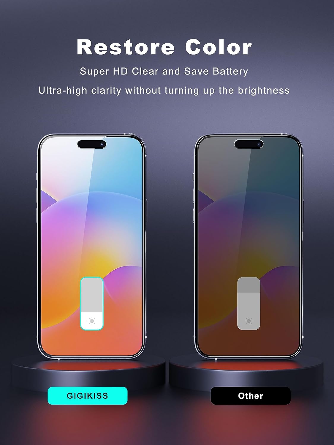 Protector de pantalla de privacidad compatible con iPhone 15 Plus de 6.7 pulgadas, protector de pantalla de vidrio templado HD antiespía anti luz