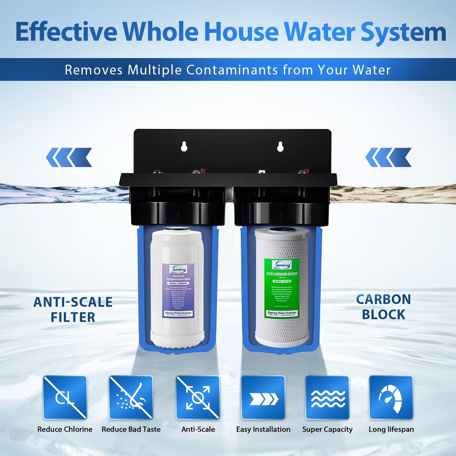 iSpring WGB21B-DS – Sistema de filtración de agua de 2 etapas para toda la casa, con filtro CTO de sedimentos de 10 x 4.5 pulgadas (cloro, sabor y