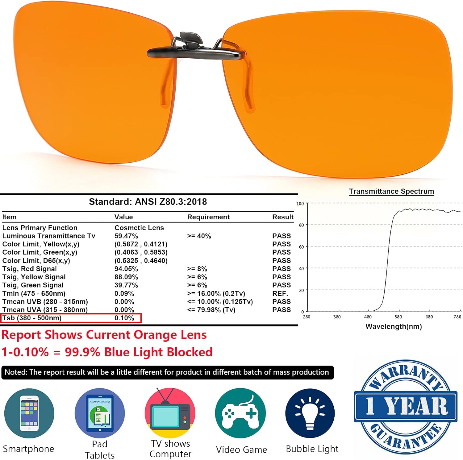 CAXMAN Gafas con clip de luz azul para hombres, mujeres, teléfono, TV, ordenador, videojuegos, gafas de dormir sobre marcos Rx o lectores